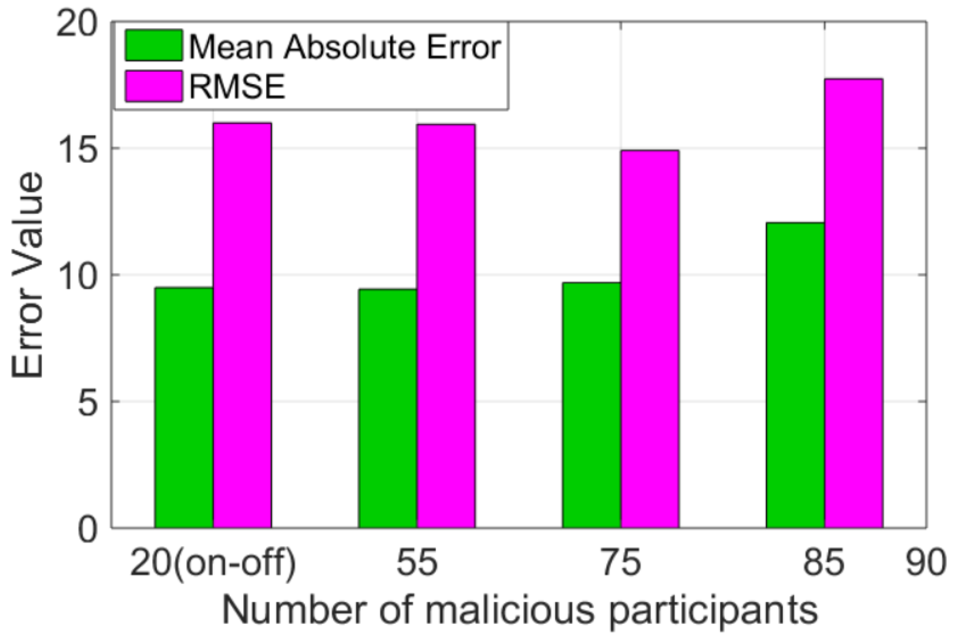 Sensors 25 01171 g015