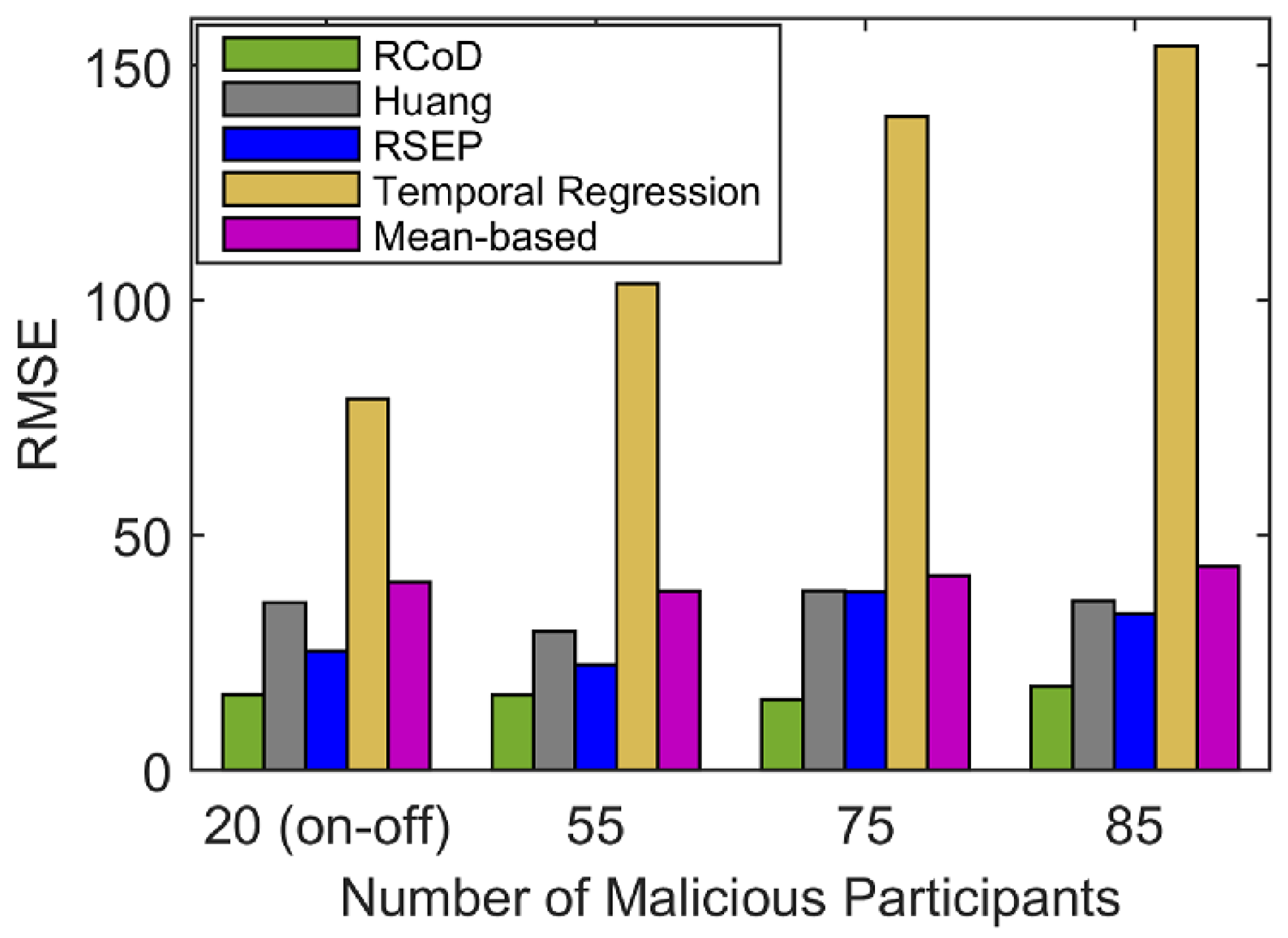 Sensors 25 01171 g016