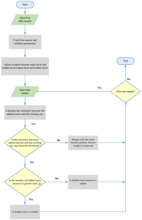 Sensors 25 01177 g005