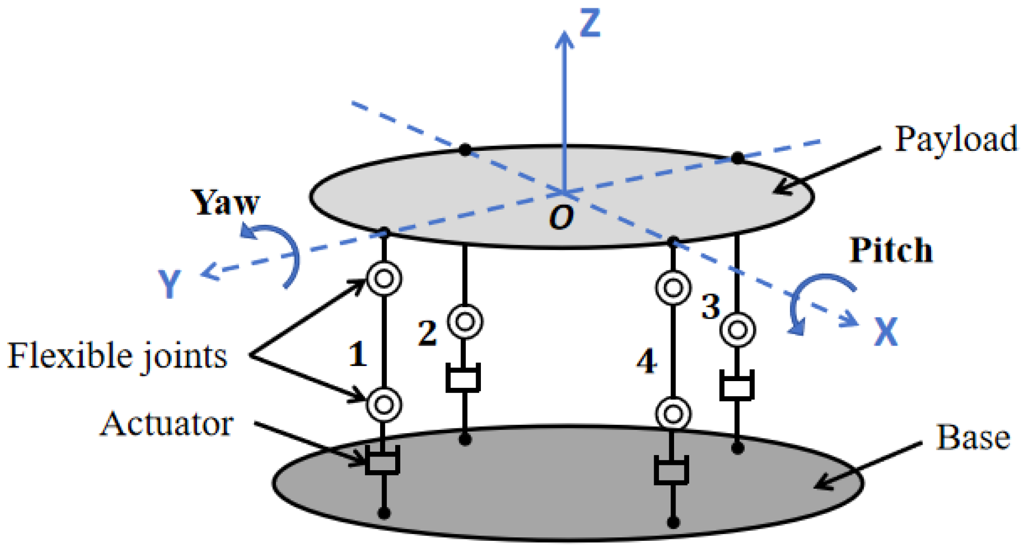 Sensors 25 01179 g001