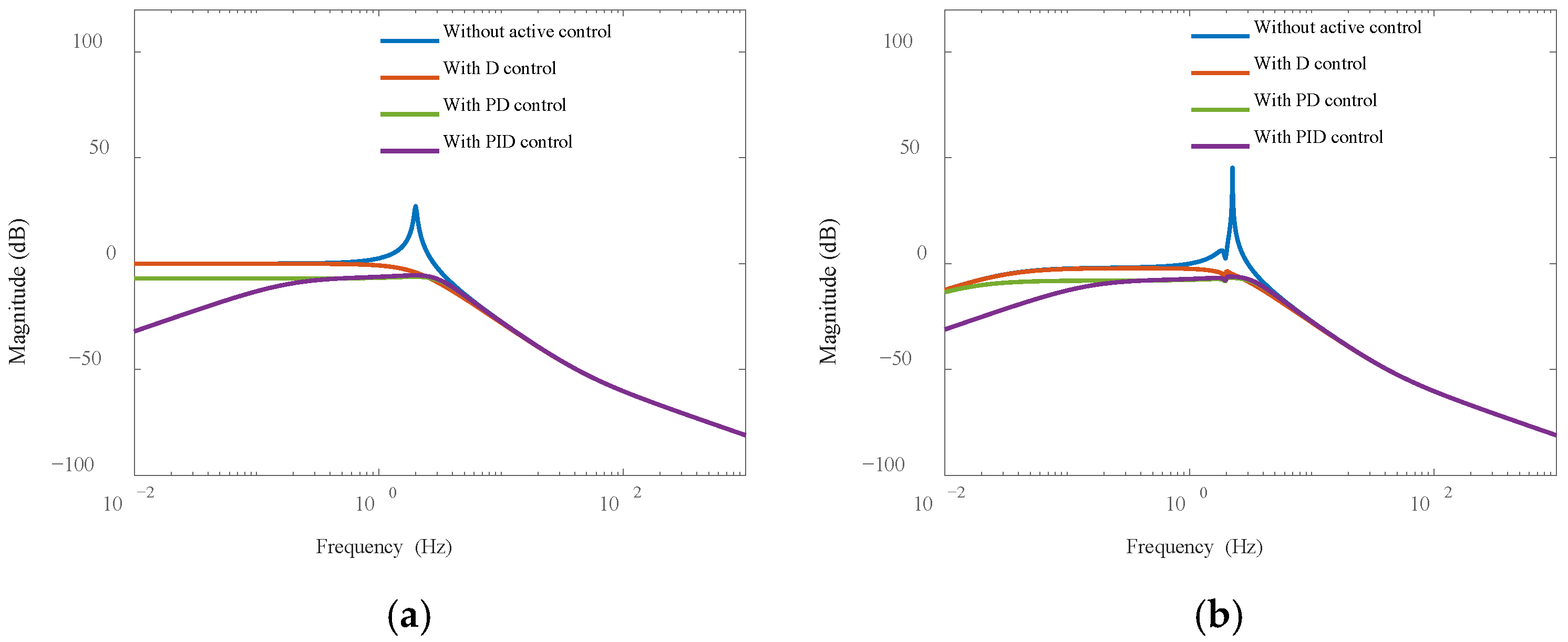 Sensors 25 01179 g003