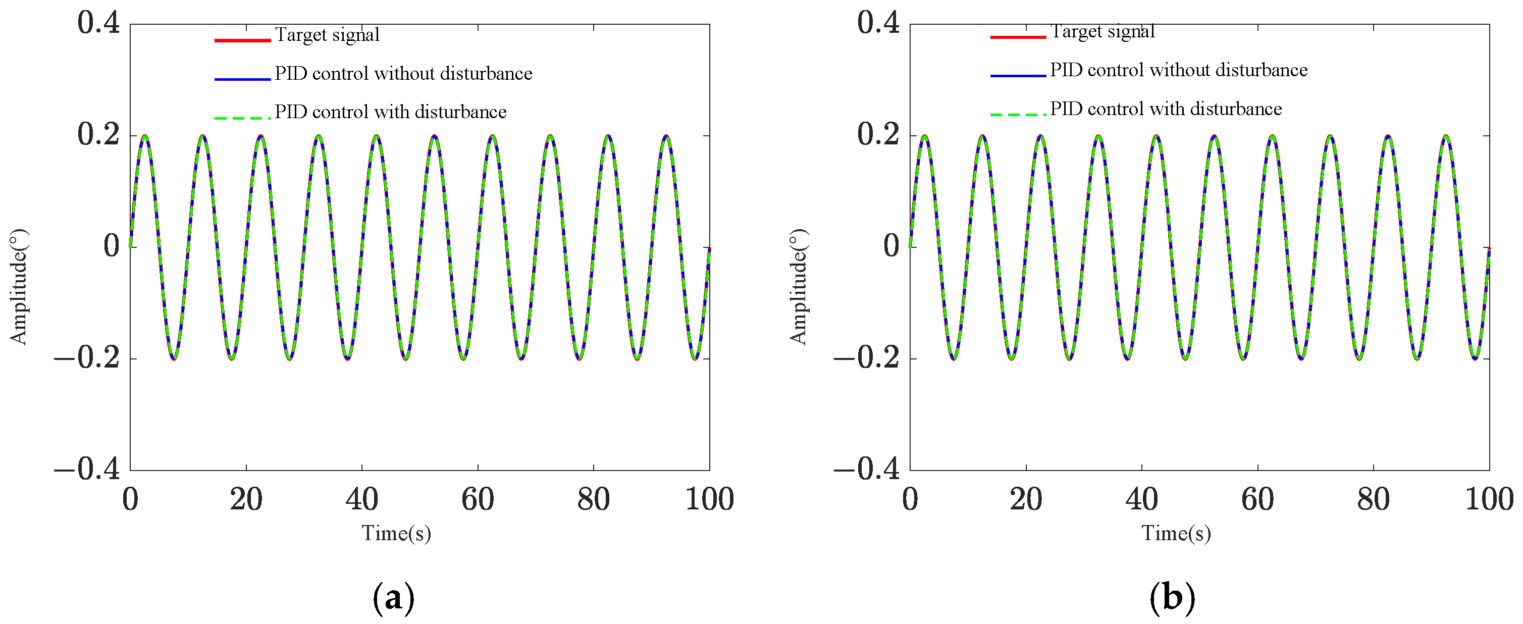 Sensors 25 01179 g005