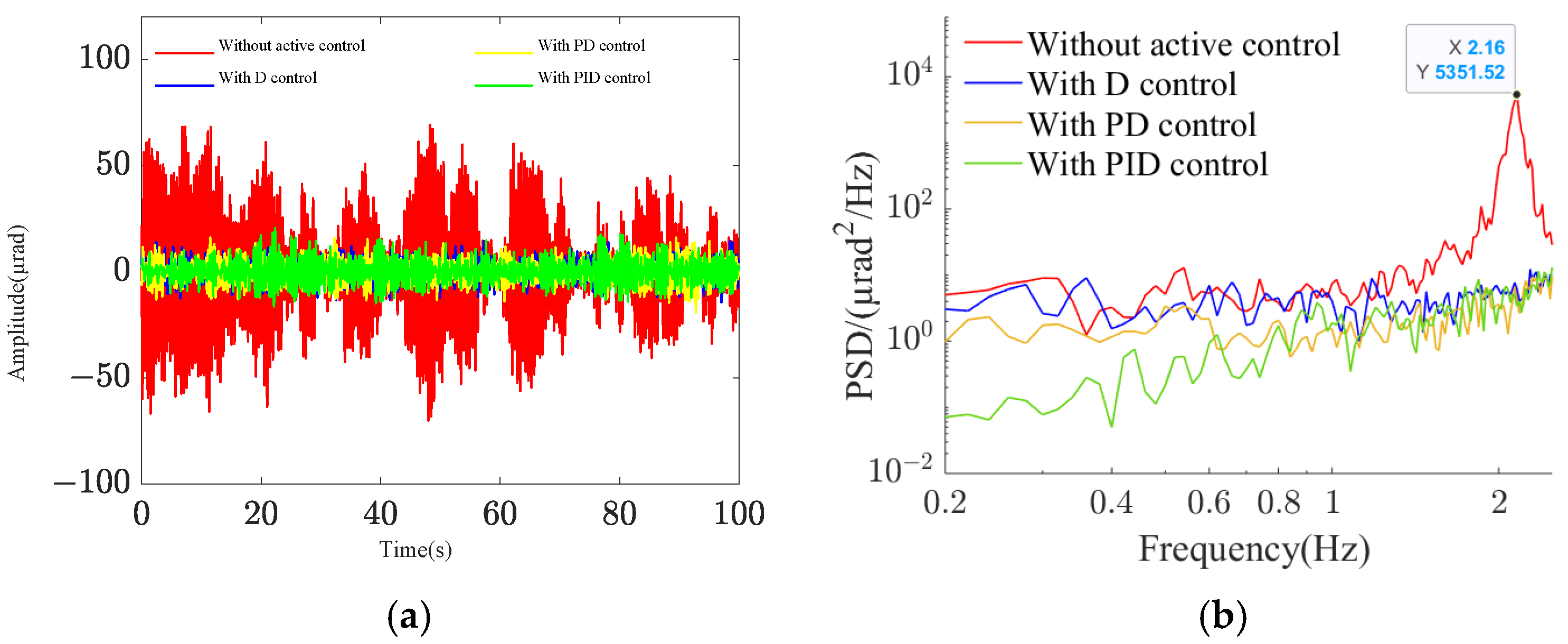 Sensors 25 01179 g017