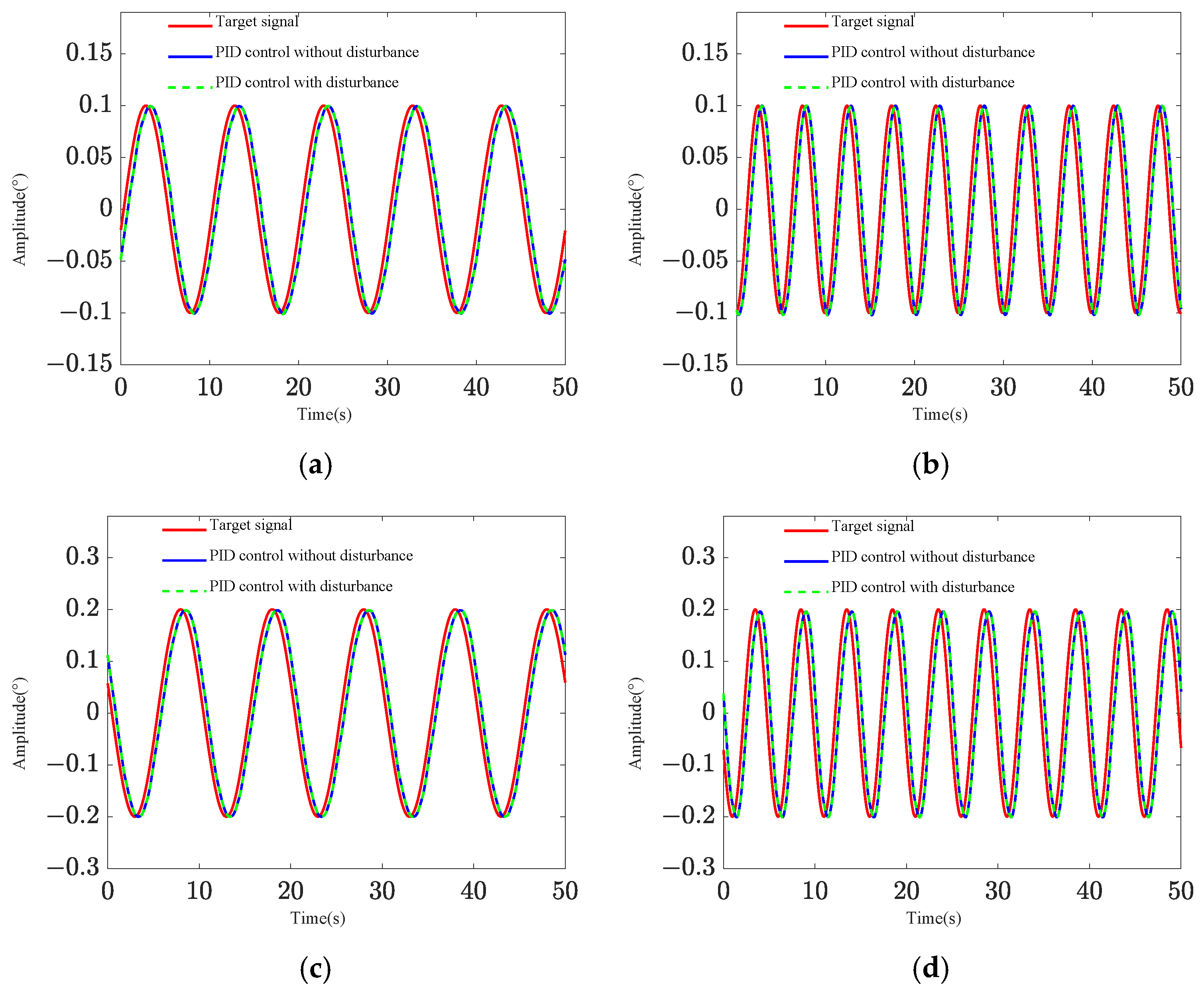 Sensors 25 01179 g020