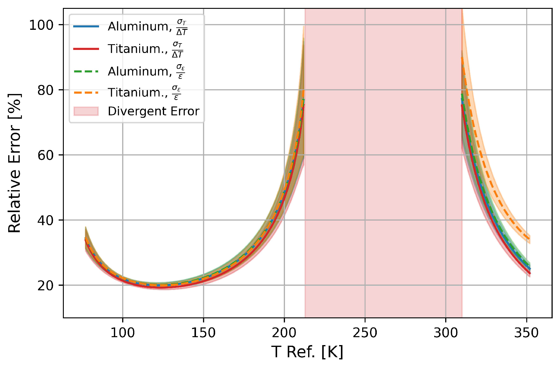 Sensors 25 01187 g008