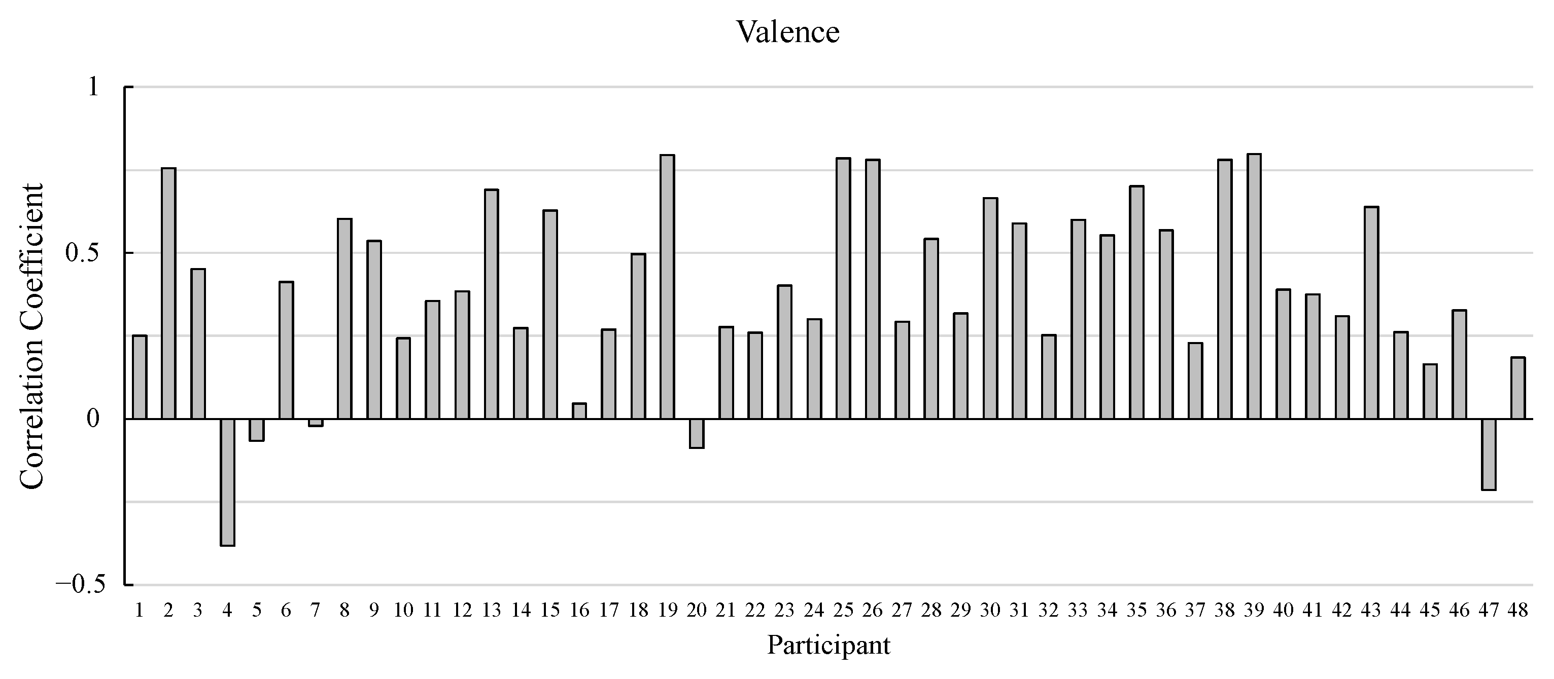 Sensors 25 01188 g004