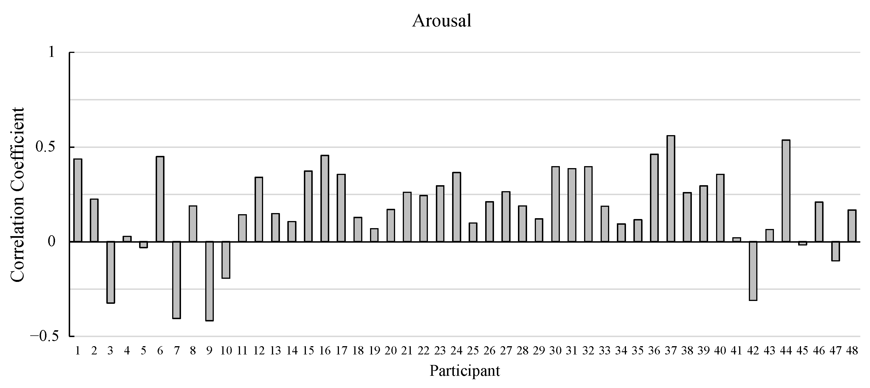 Sensors 25 01188 g005