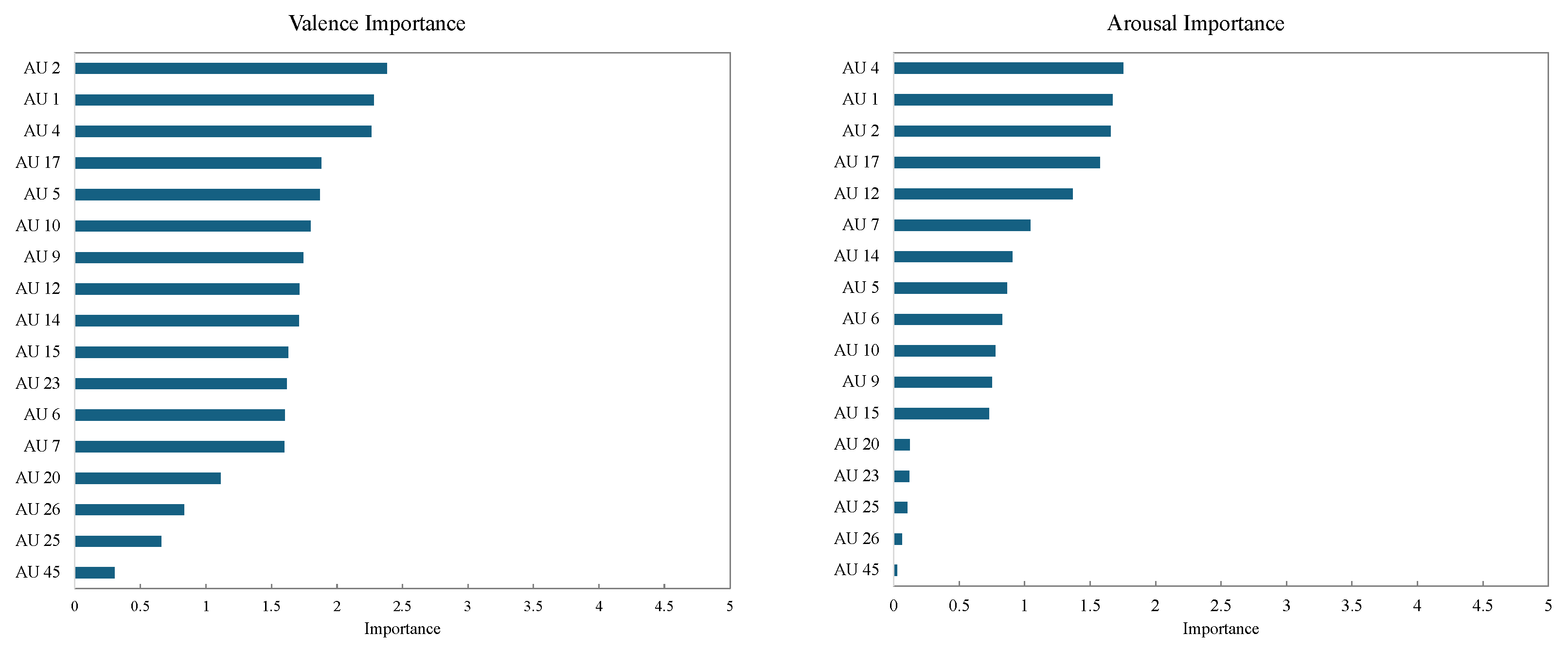 Sensors 25 01188 g006