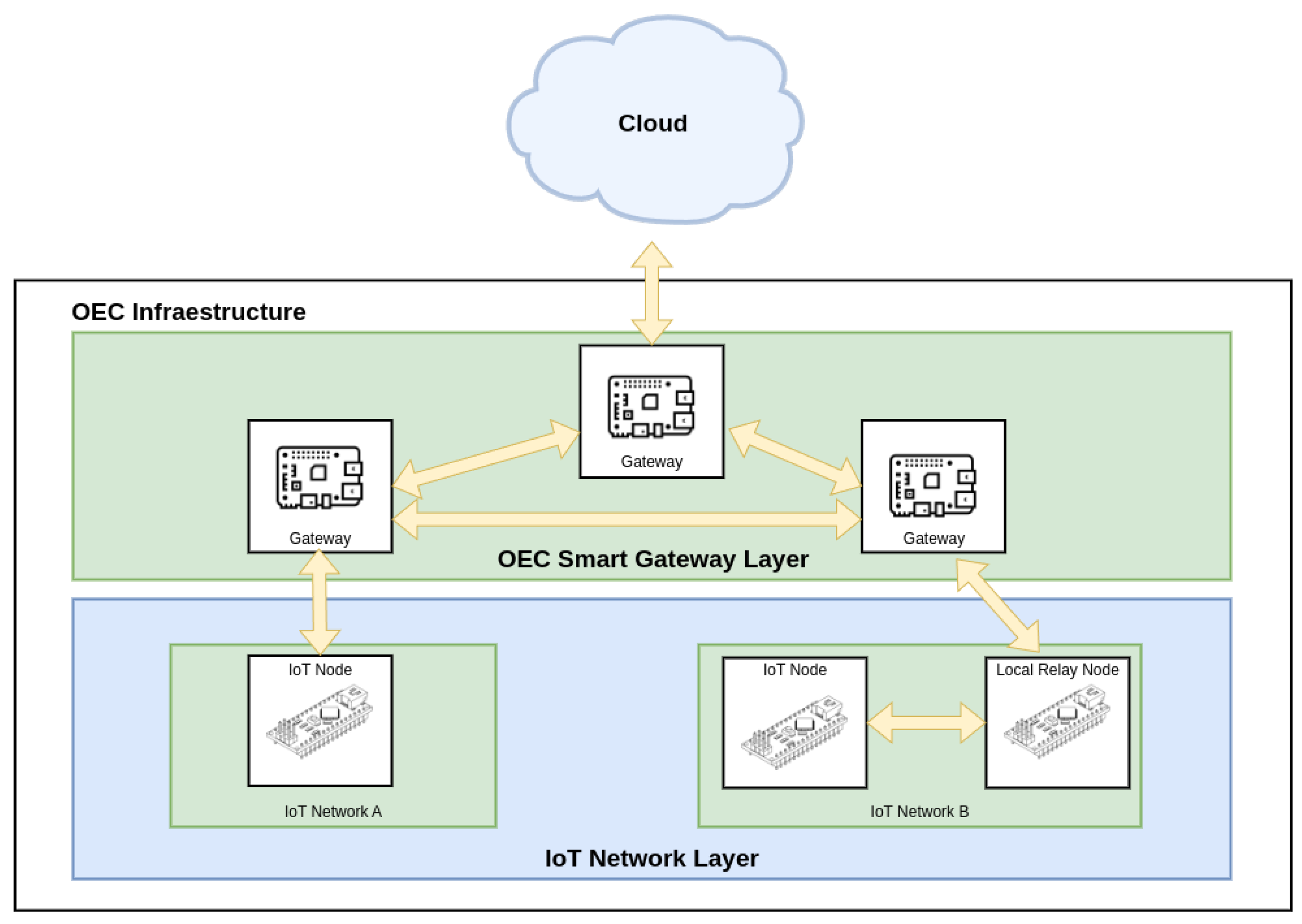 Sensors 25 01190 g001