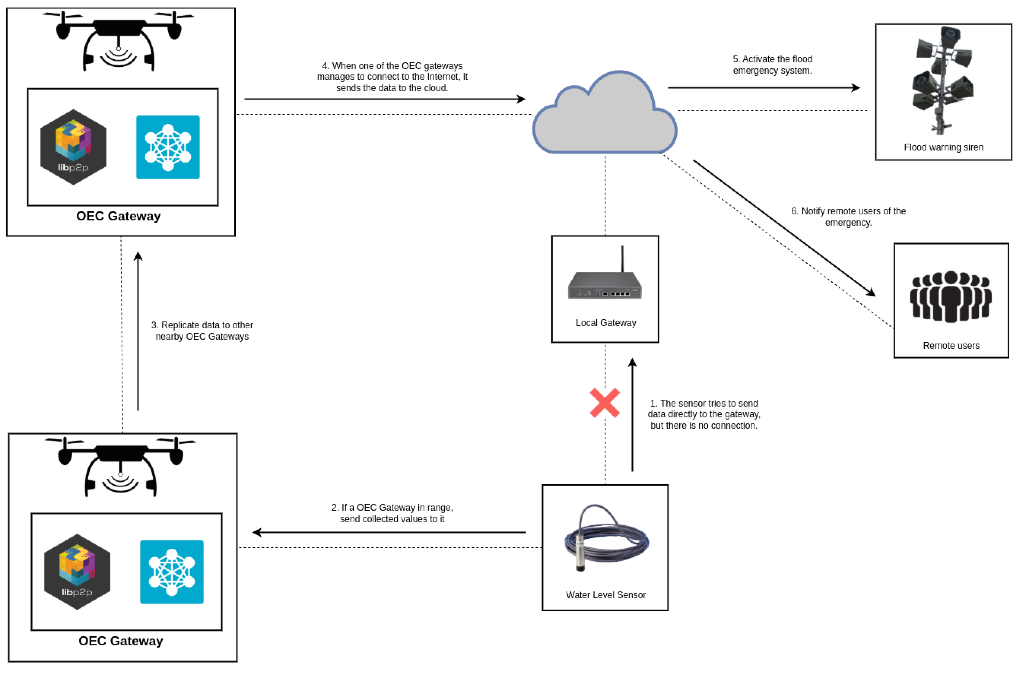 Sensors 25 01190 g002