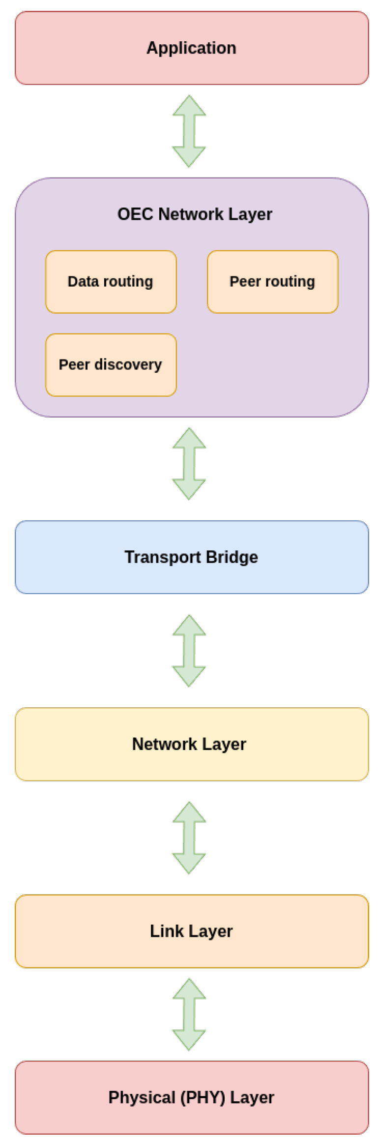 Sensors 25 01190 g004