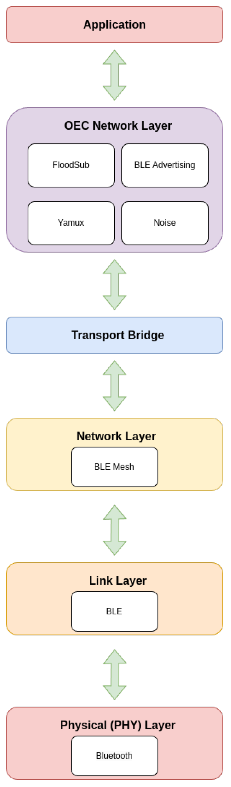 Sensors 25 01190 g005