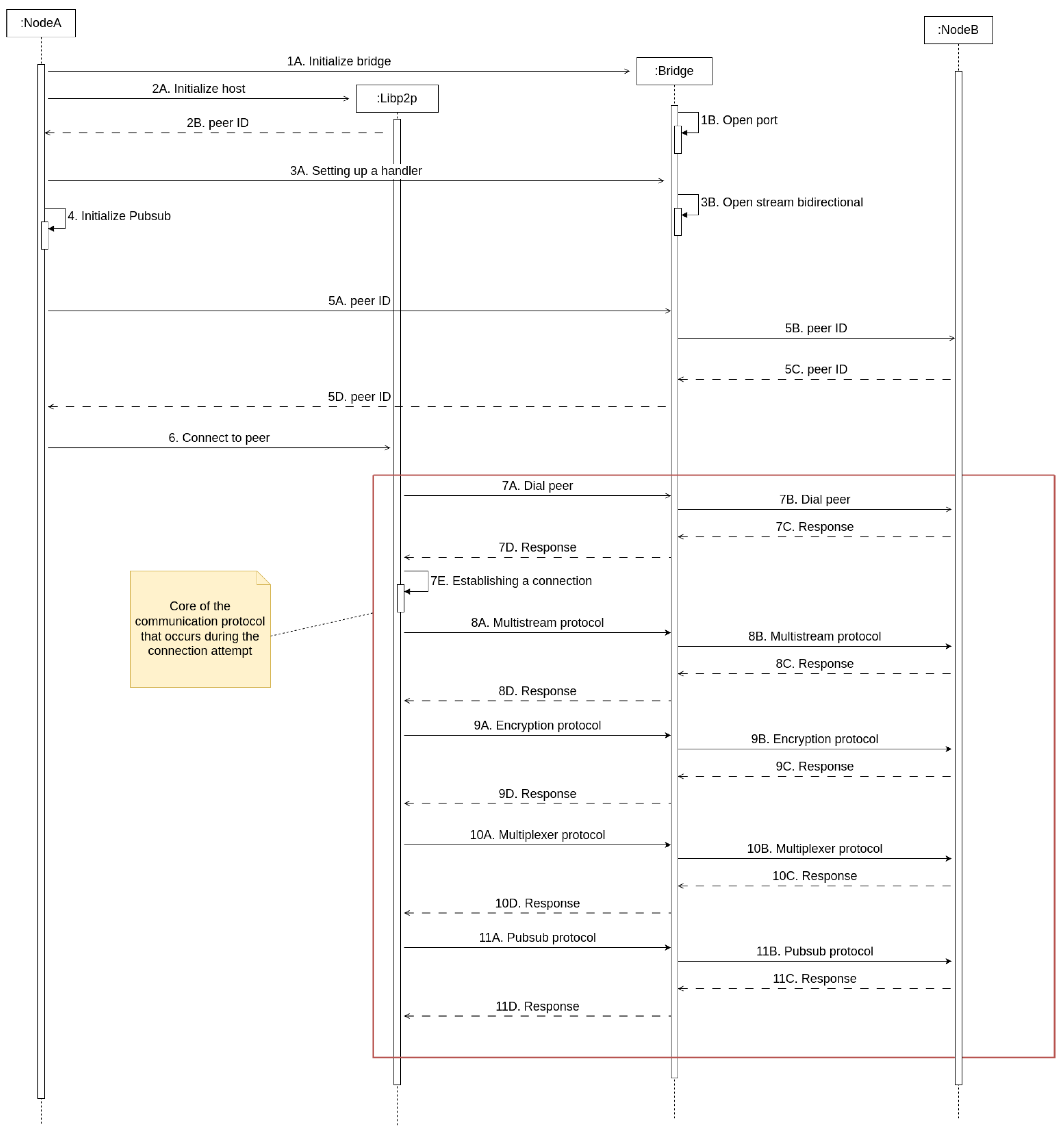 Sensors 25 01190 g007