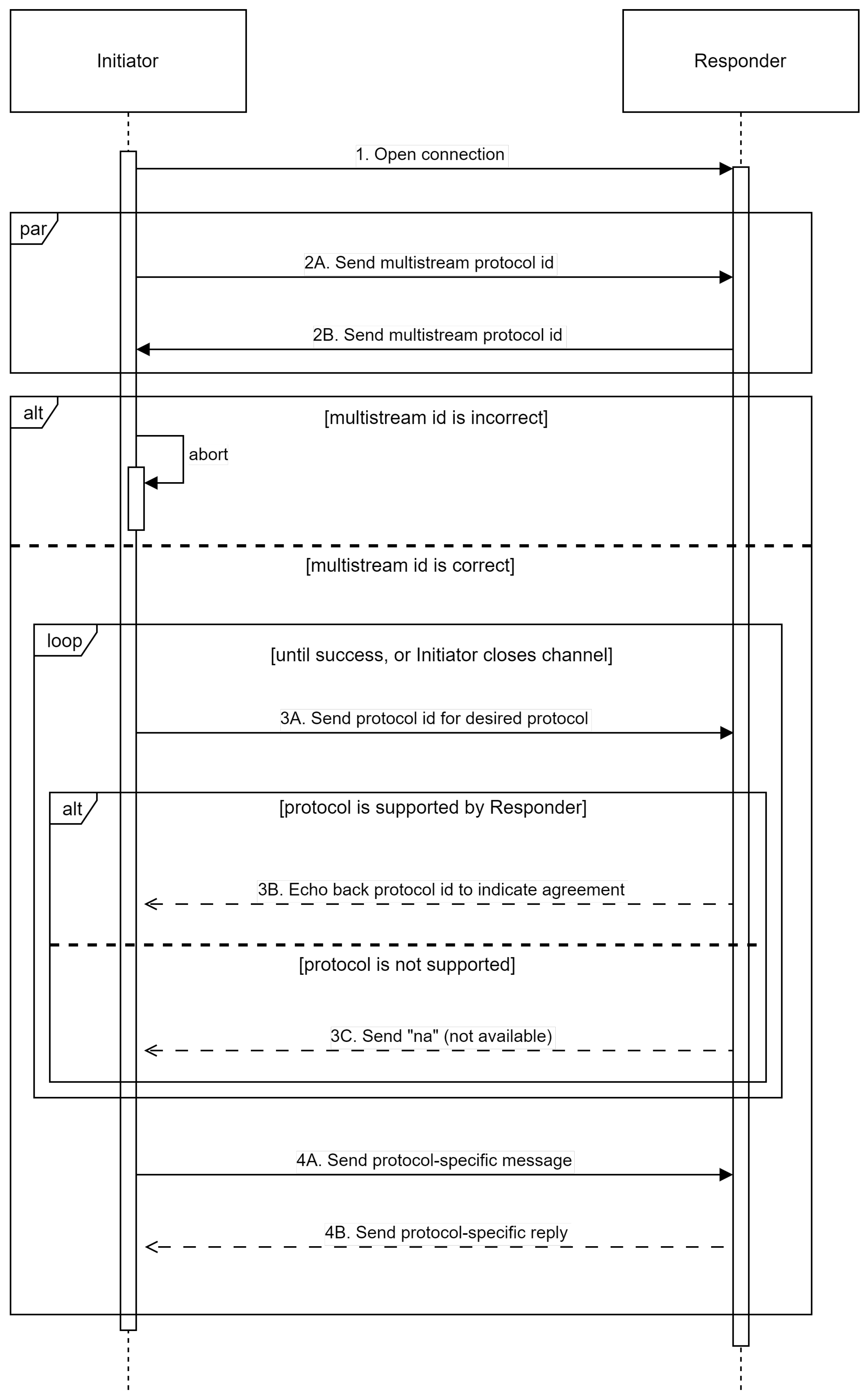 Sensors 25 01190 g008