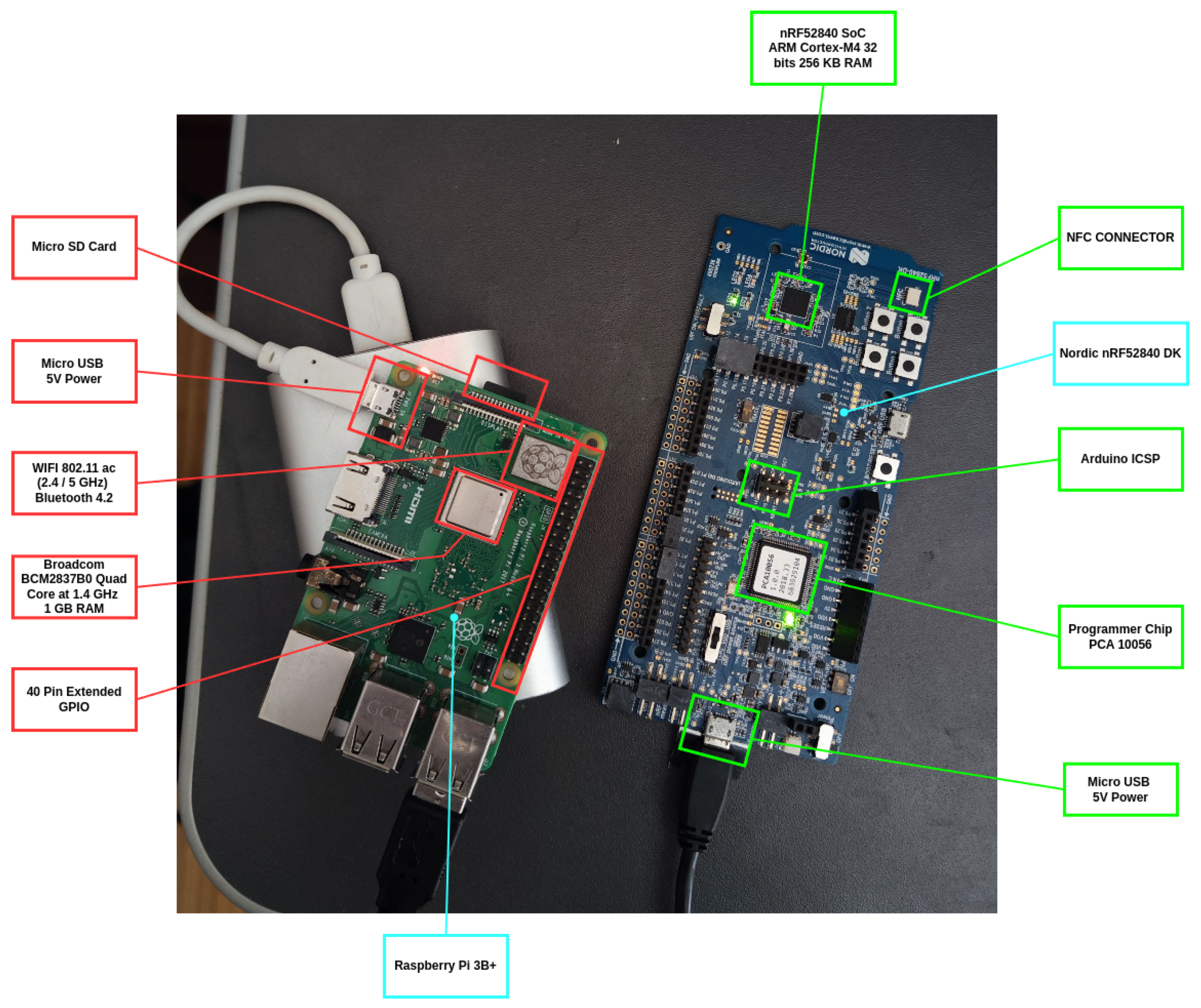 Sensors 25 01190 g010