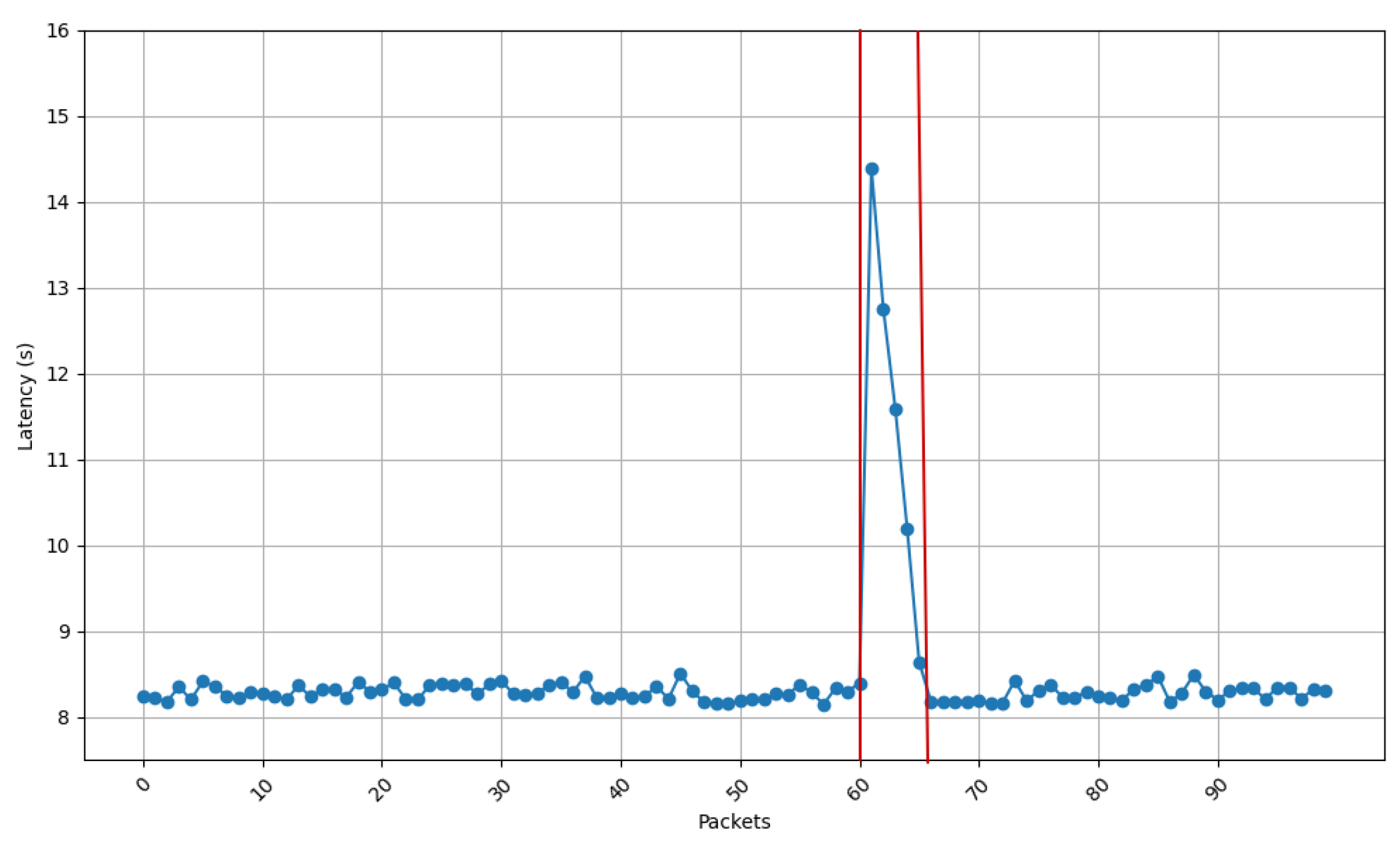 Sensors 25 01190 g013
