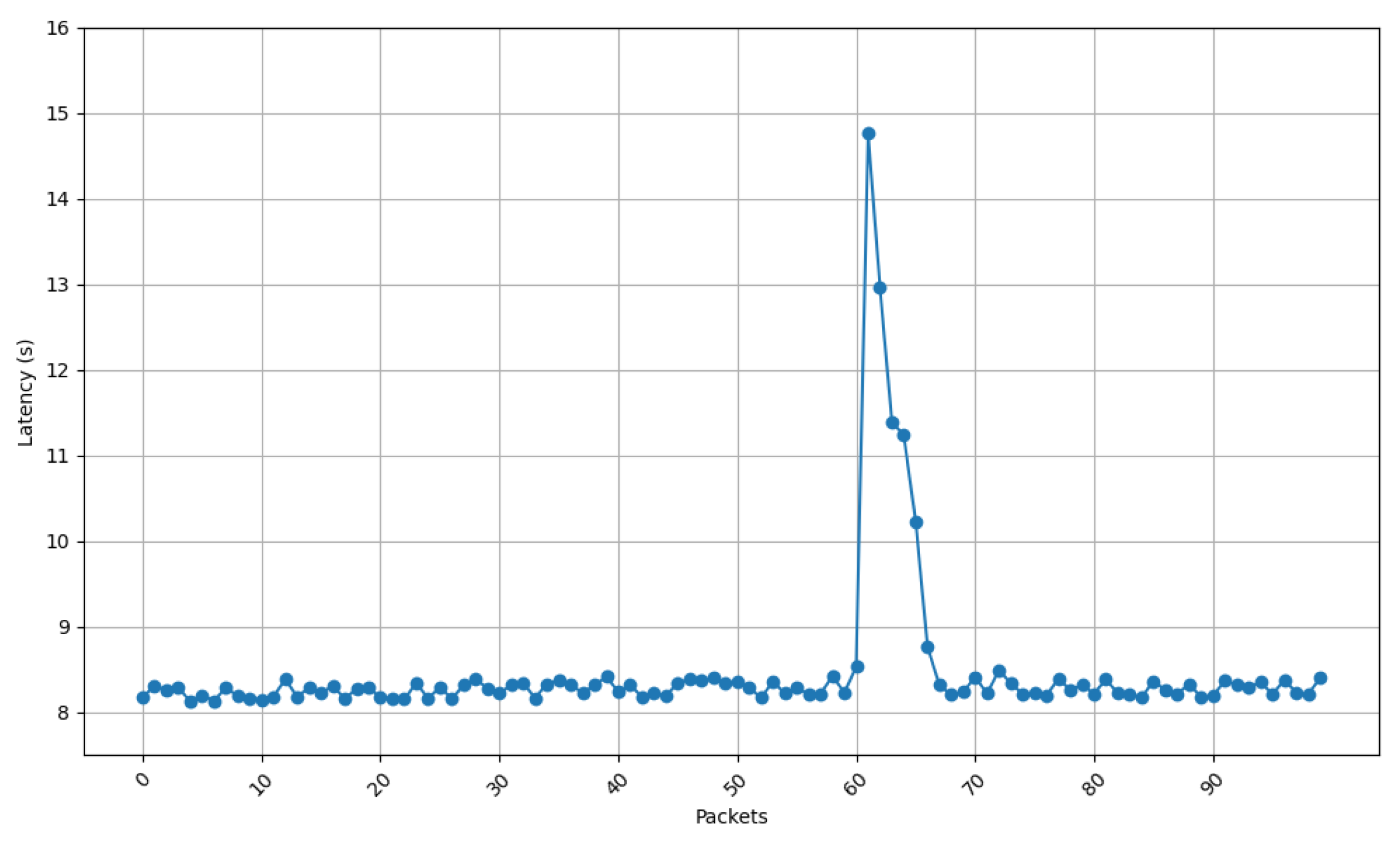 Sensors 25 01190 g014