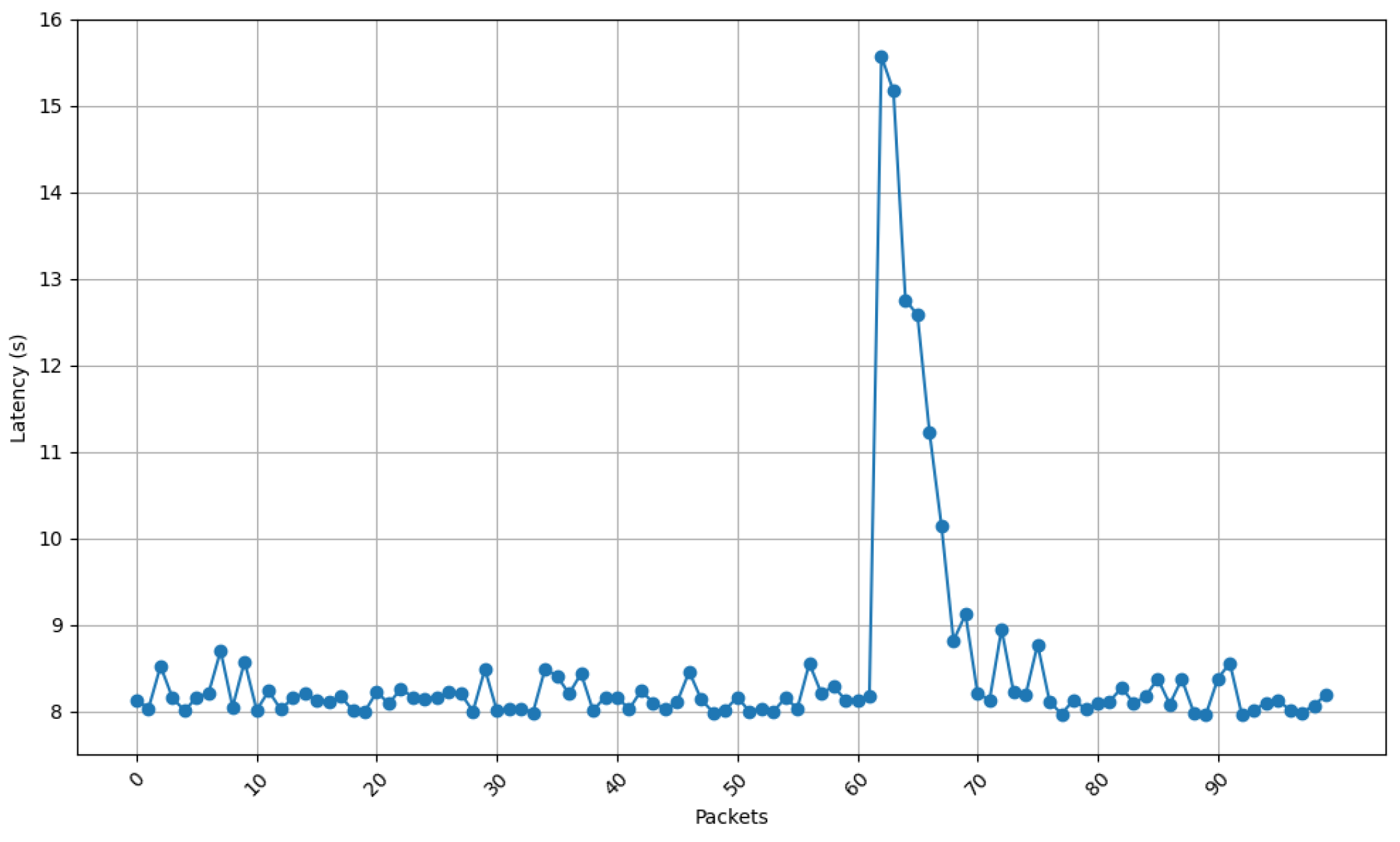 Sensors 25 01190 g015