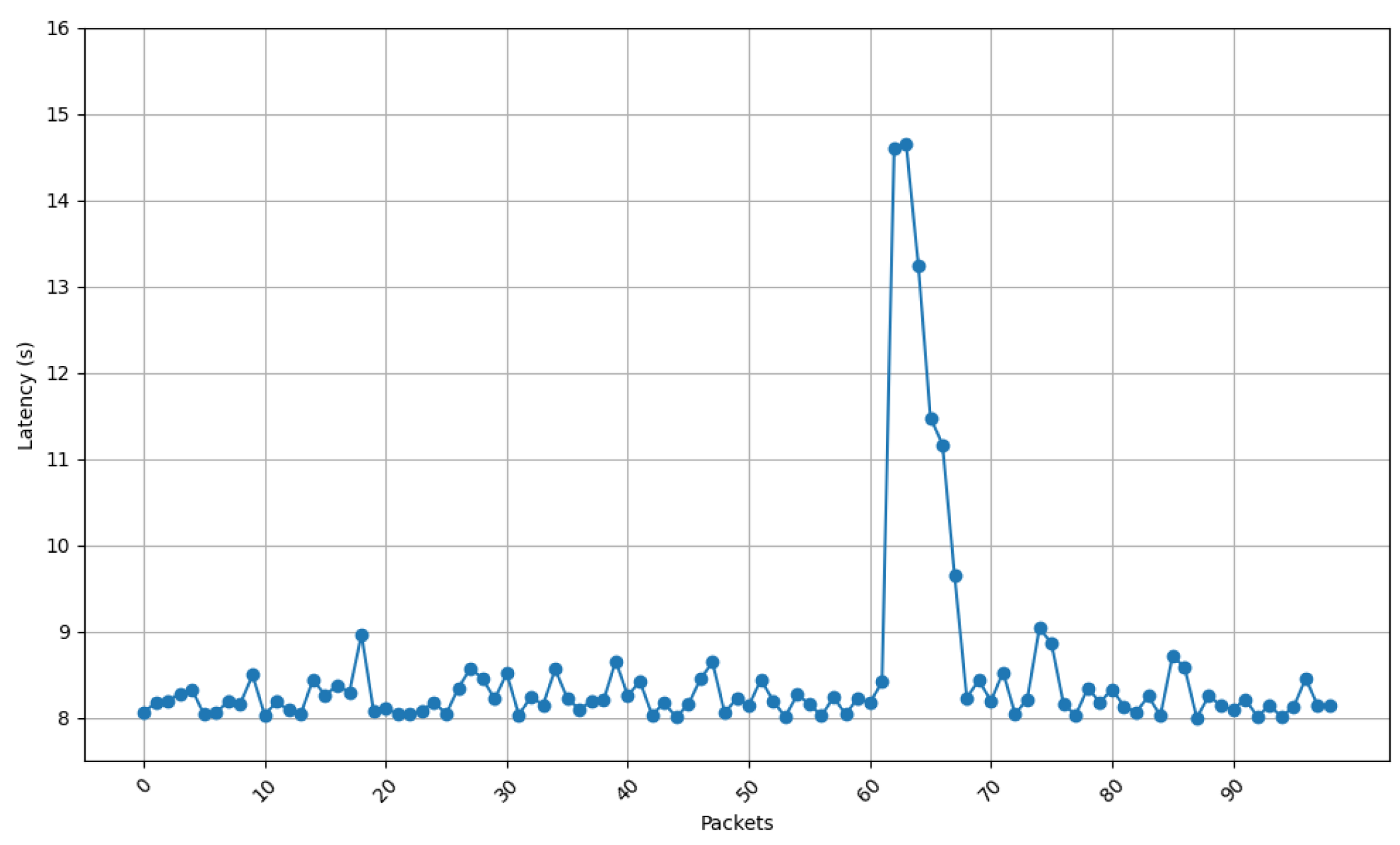 Sensors 25 01190 g016
