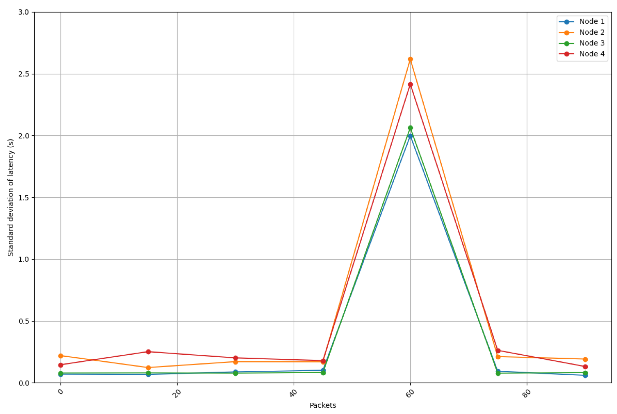 Sensors 25 01190 g017