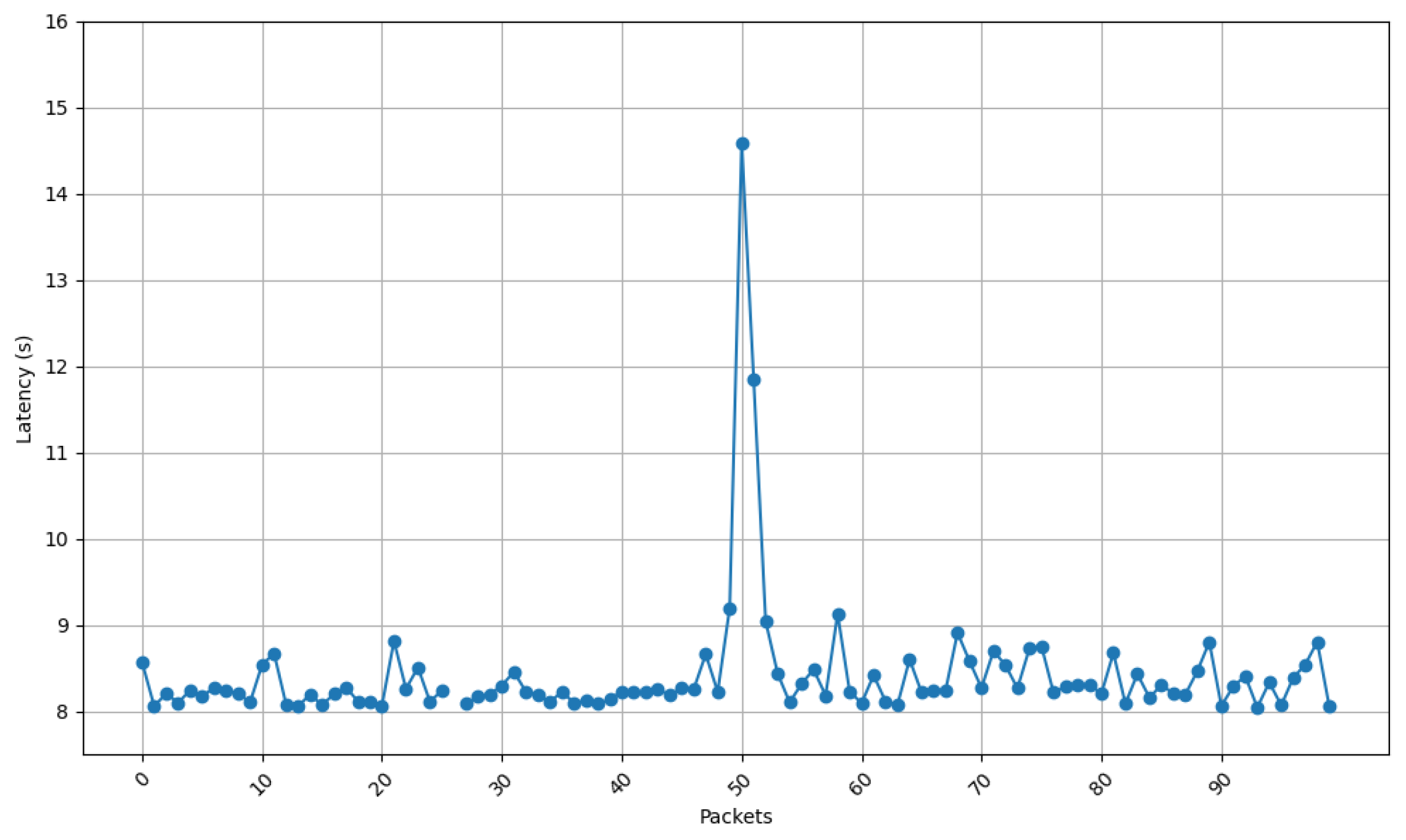 Sensors 25 01190 g021