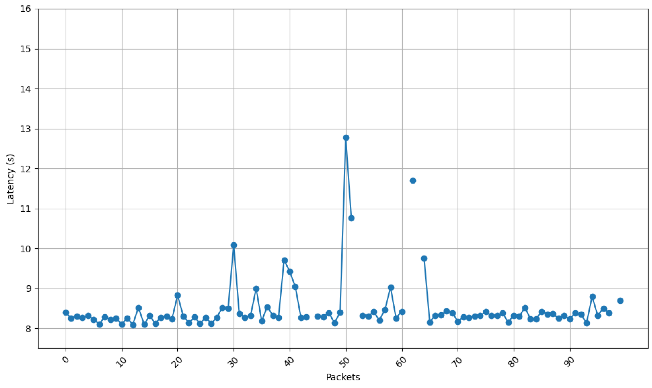 Sensors 25 01190 g022