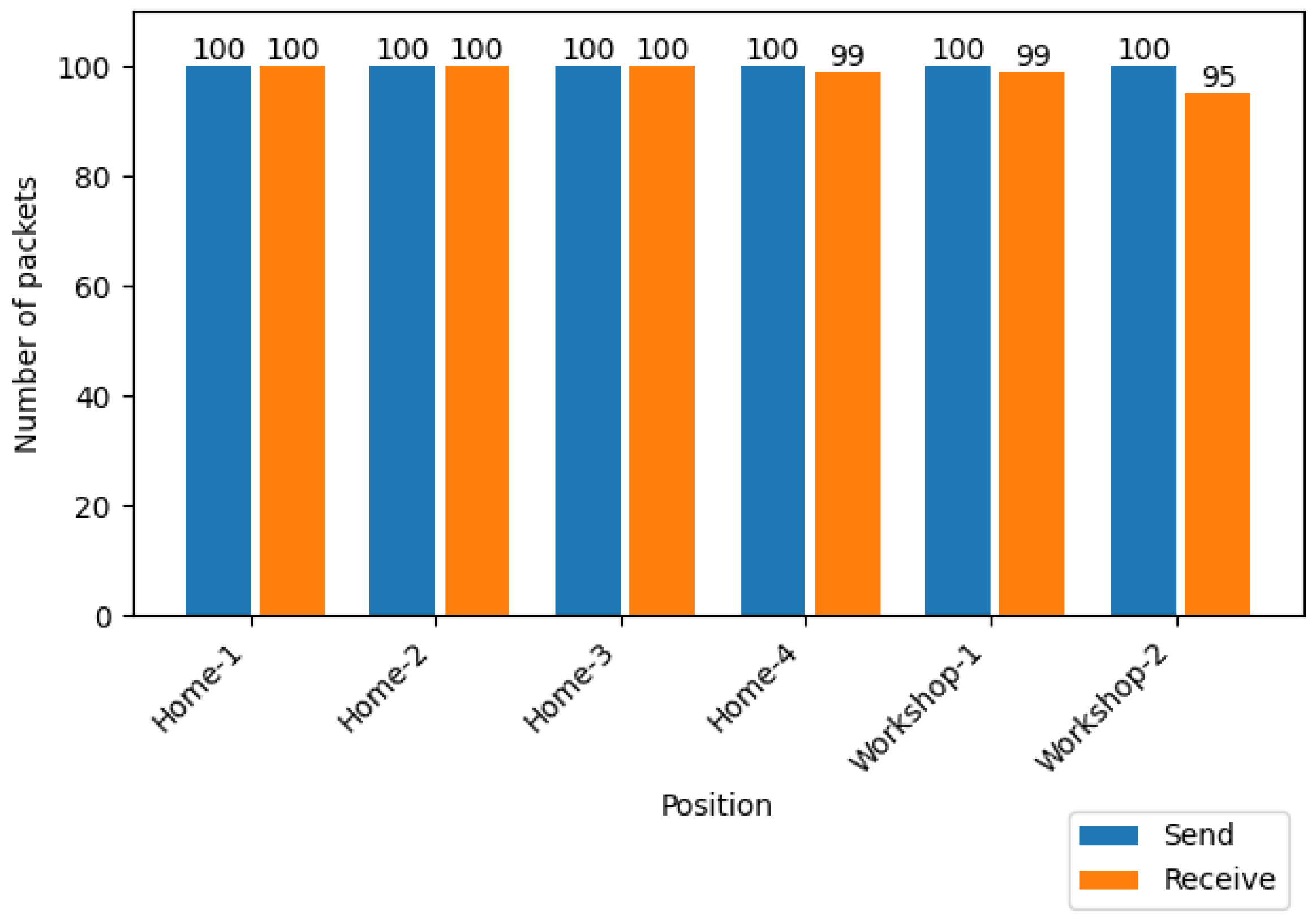 Sensors 25 01190 g023