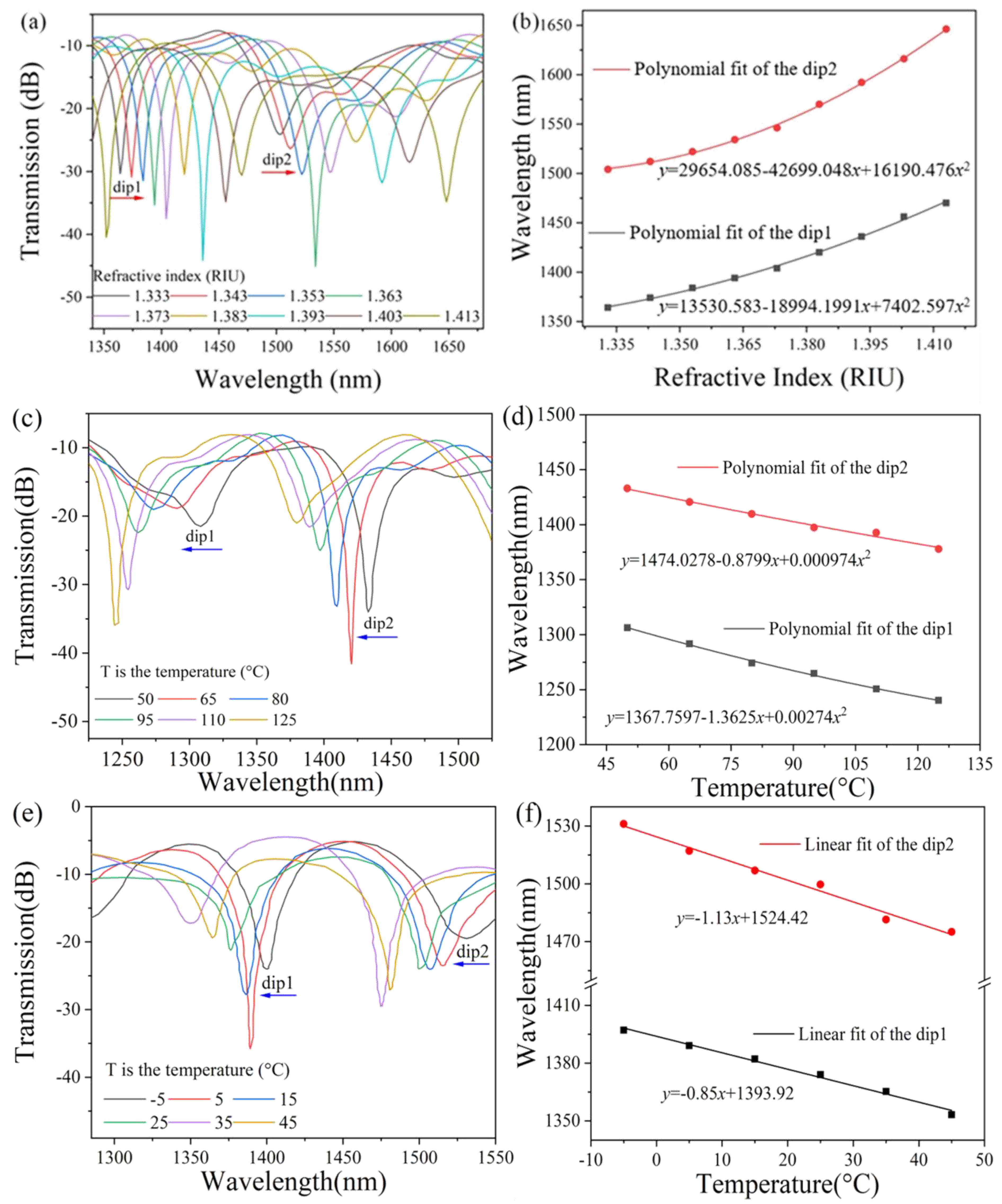 Sensors 25 01191 g003