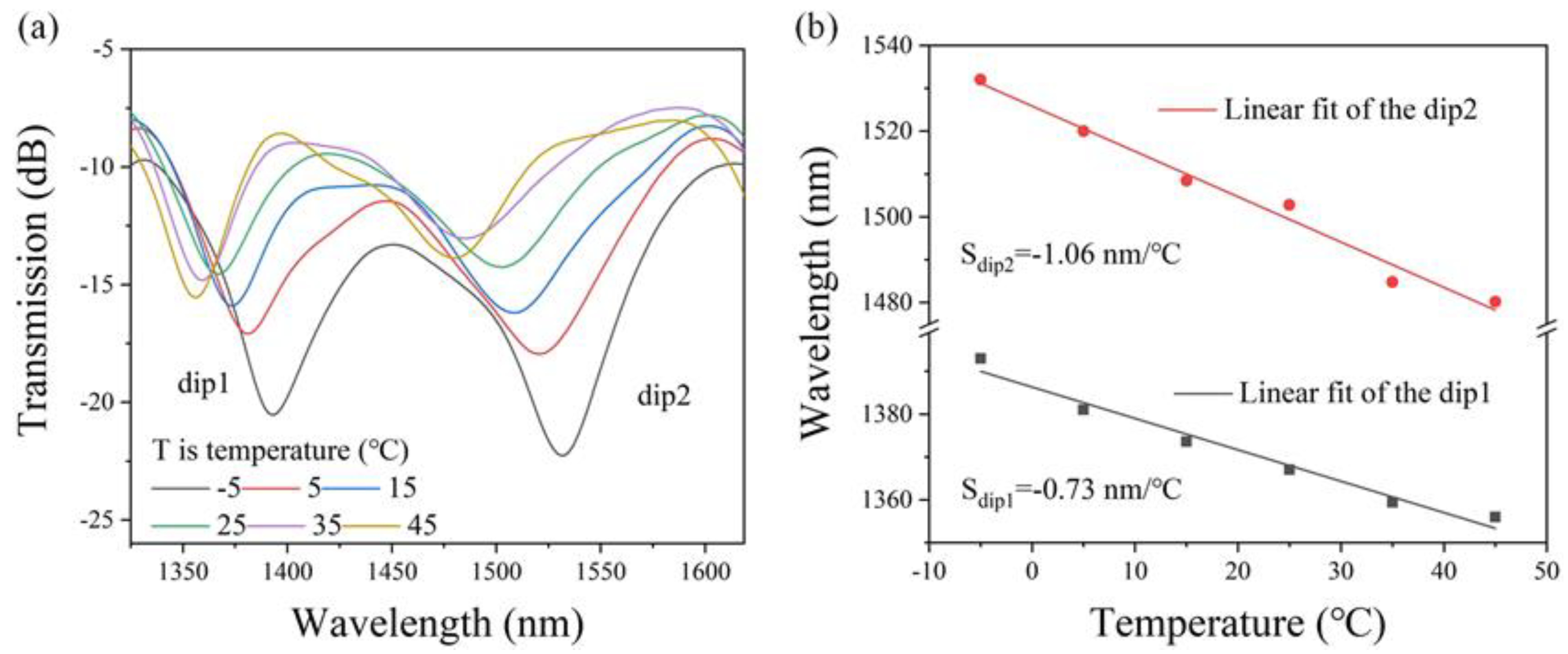 Sensors 25 01191 g009