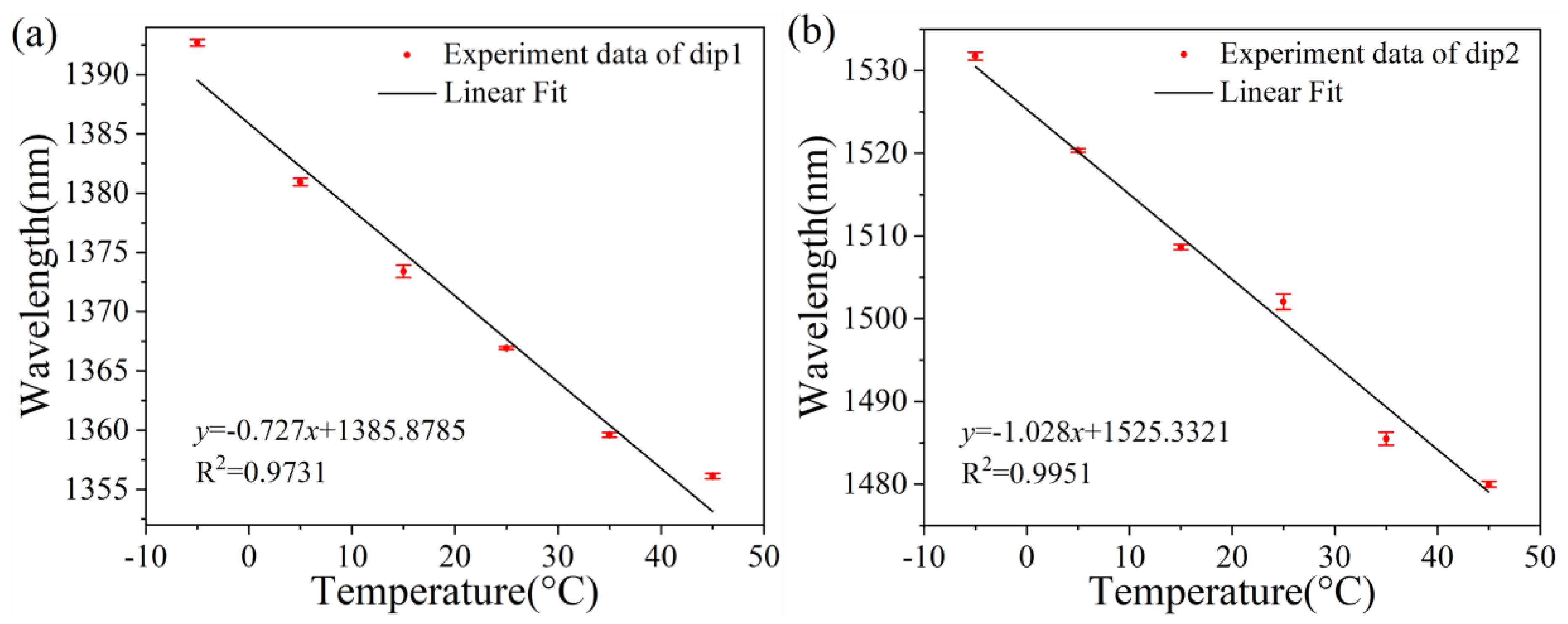 Sensors 25 01191 g010