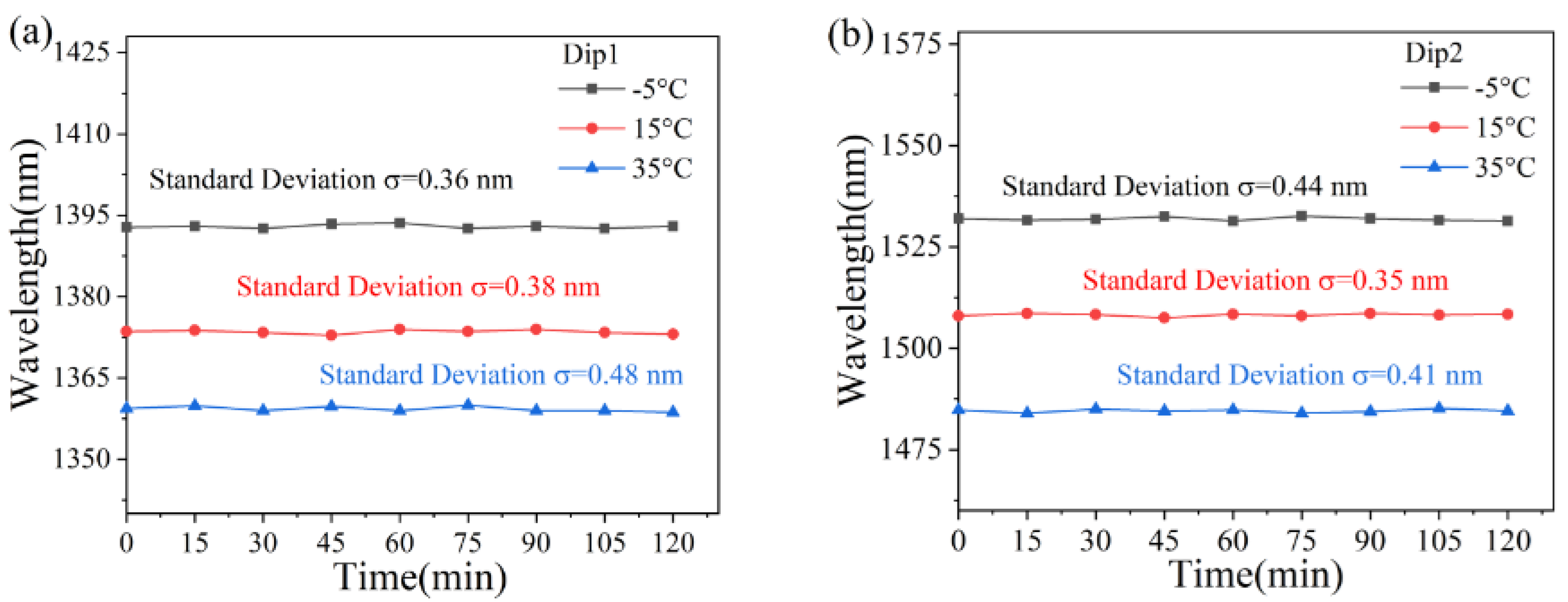 Sensors 25 01191 g011