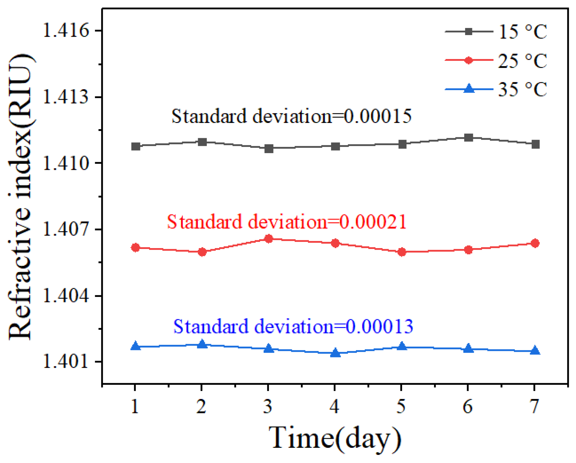 Sensors 25 01191 g012