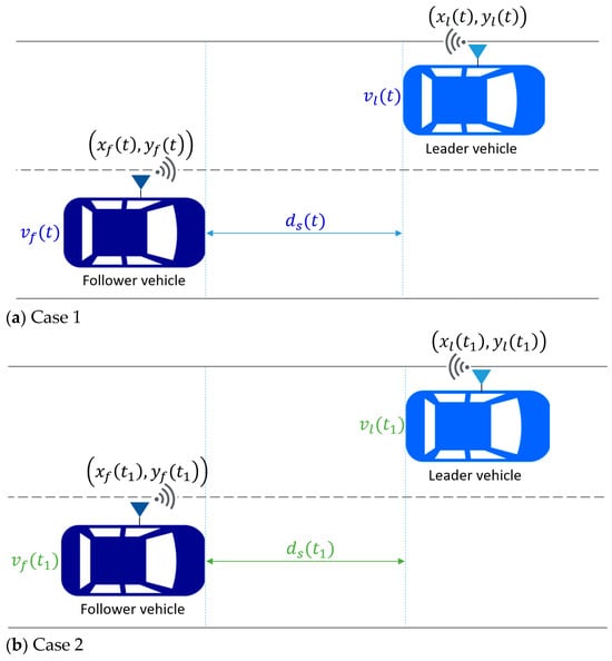 Sensors 25 01193 g0a1a