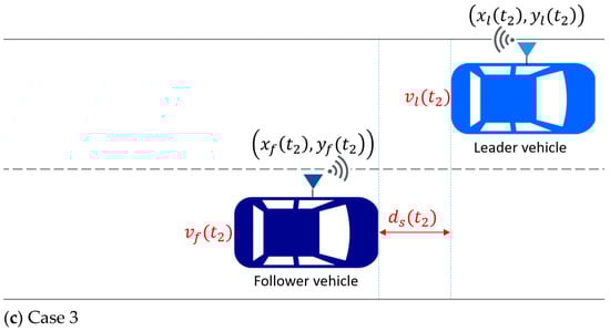 Sensors 25 01193 g0a1b