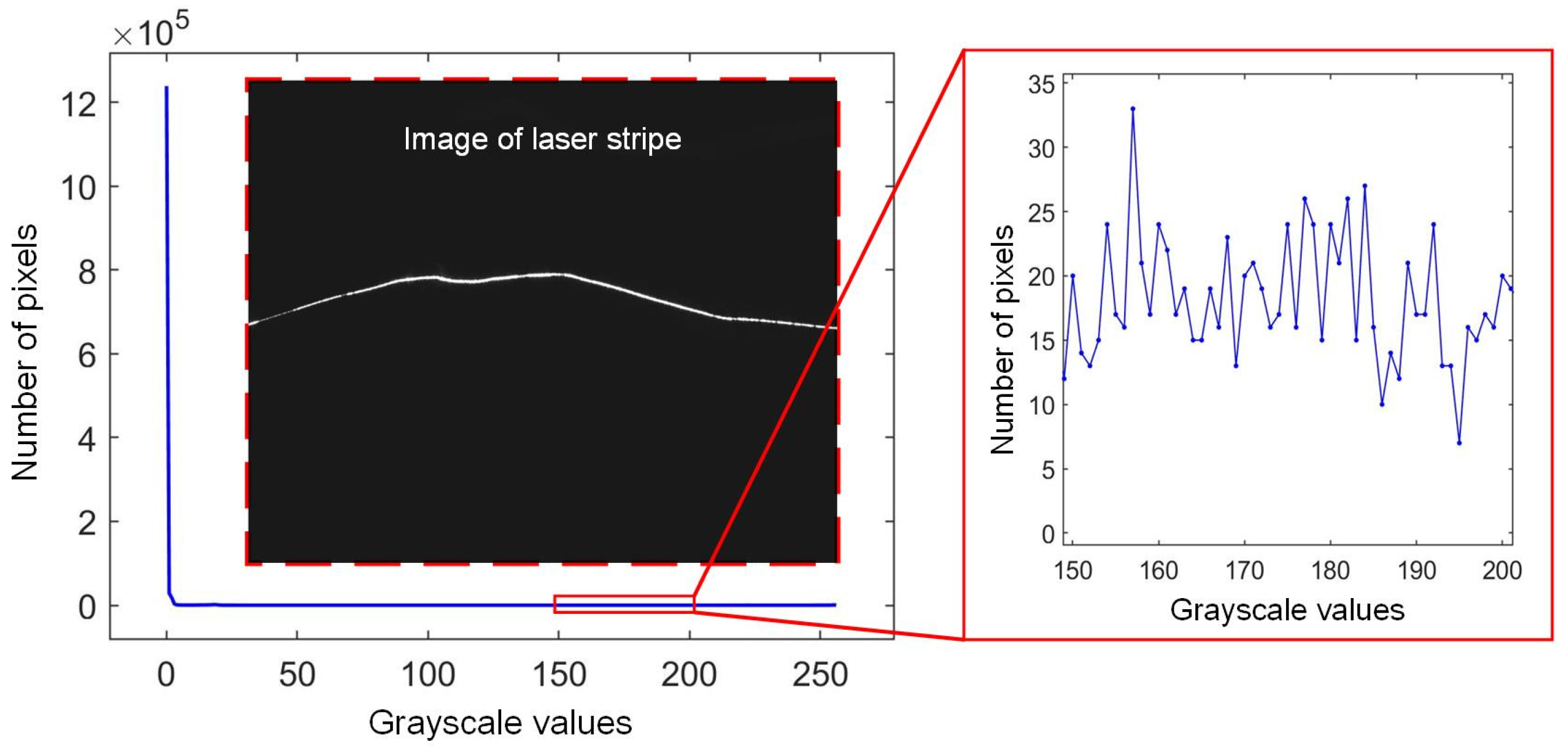 Sensors 25 01195 g002