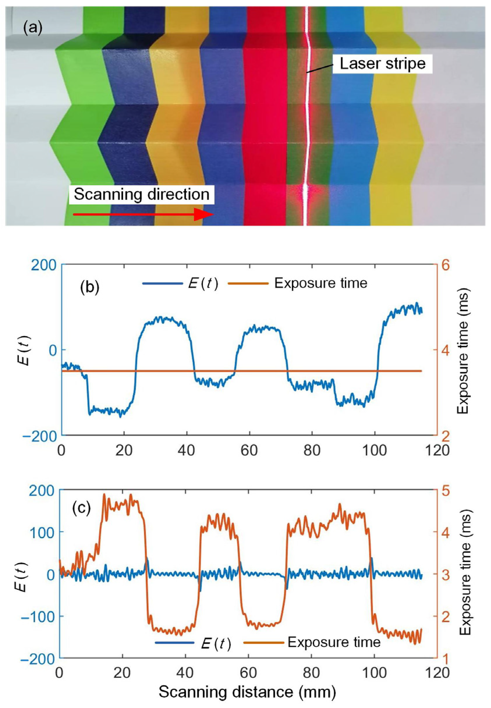 Sensors 25 01195 g006