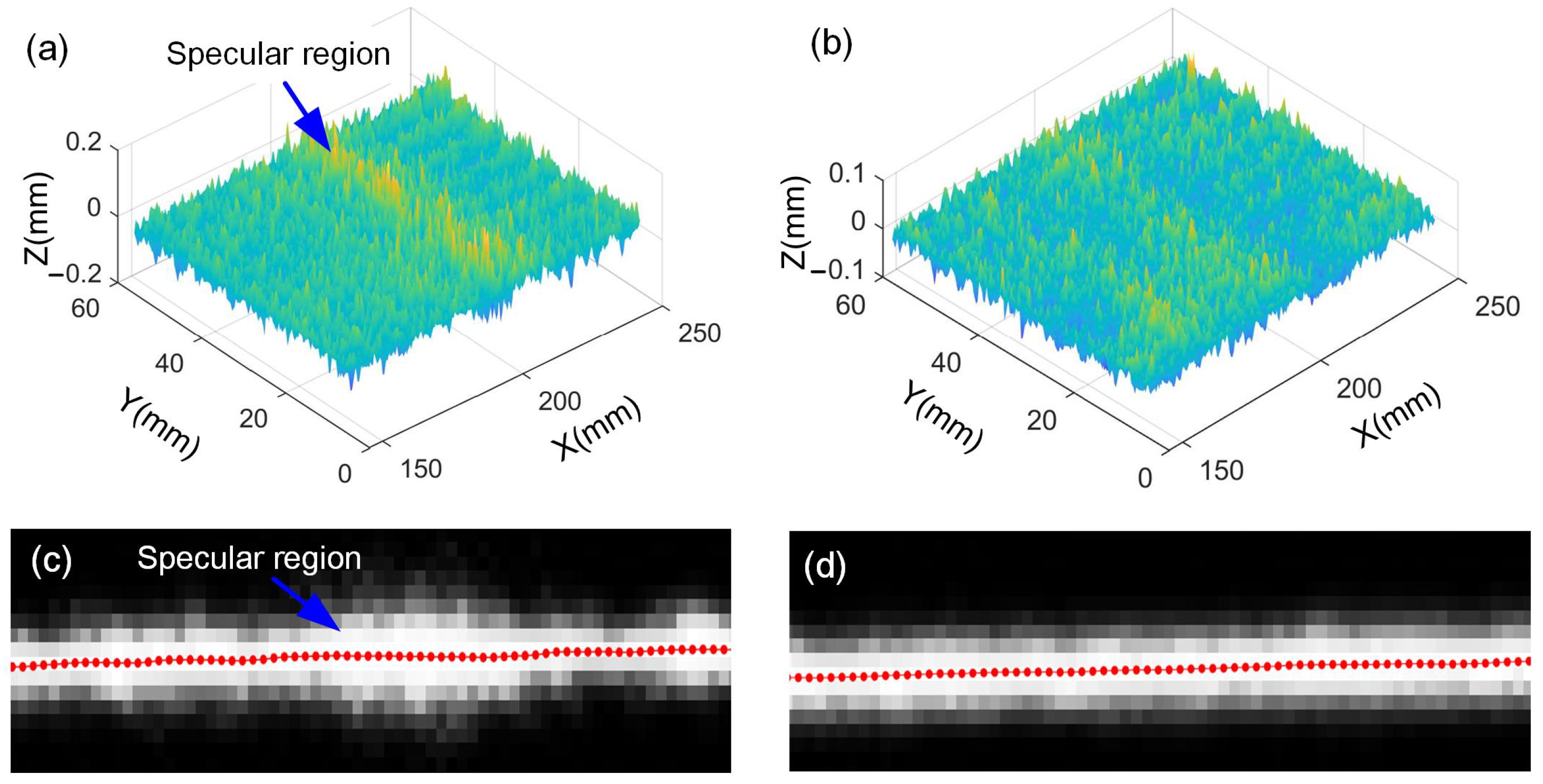 Sensors 25 01195 g012