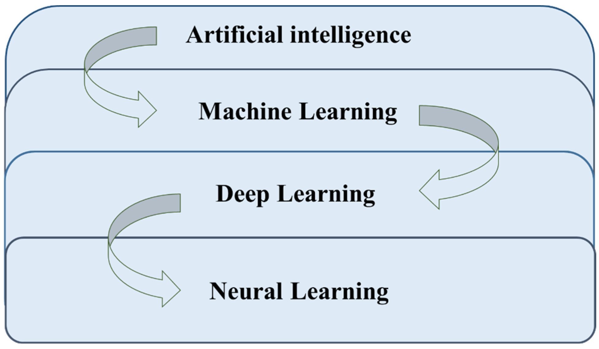 Sensors 25 01196 g003