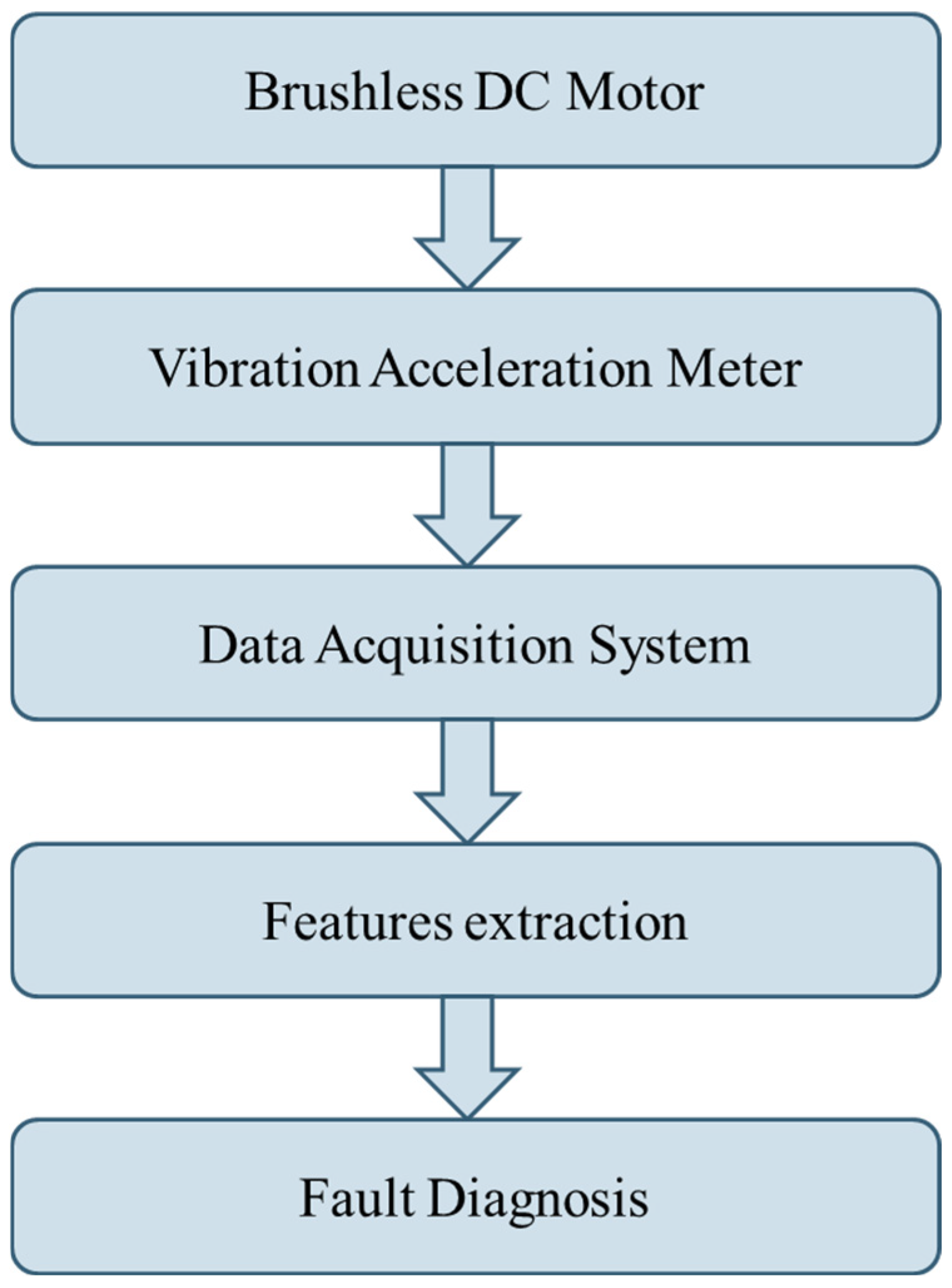 Sensors 25 01196 g008