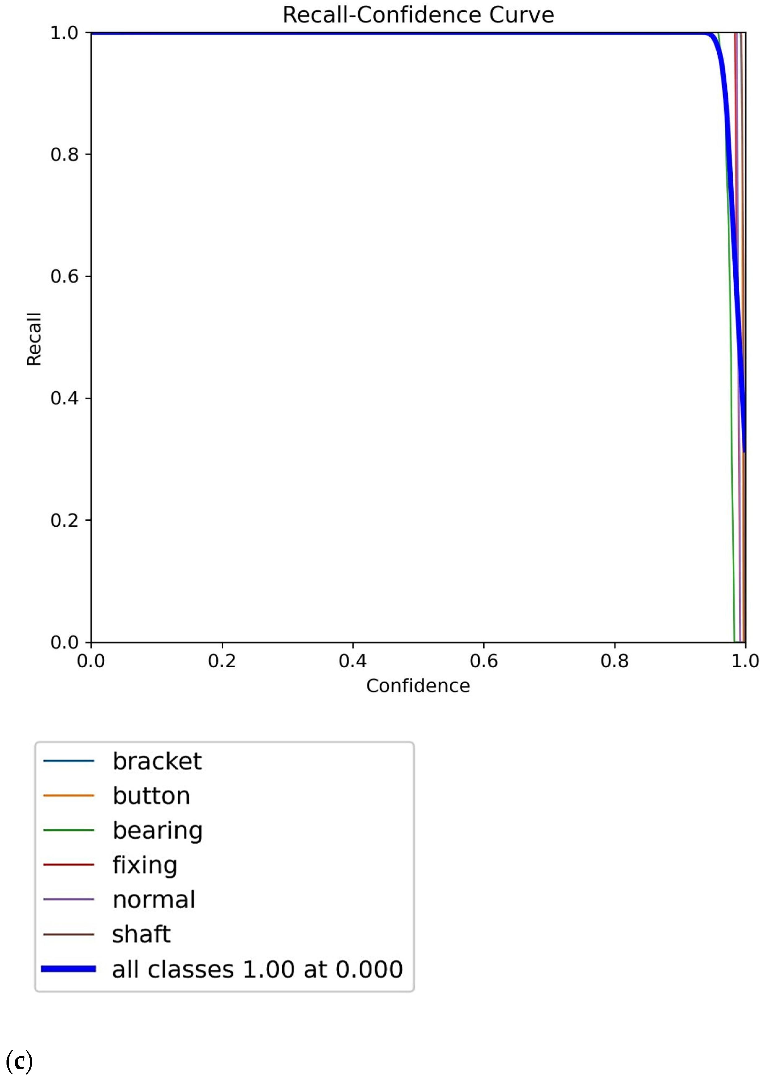 Sensors 25 01196 g010b
