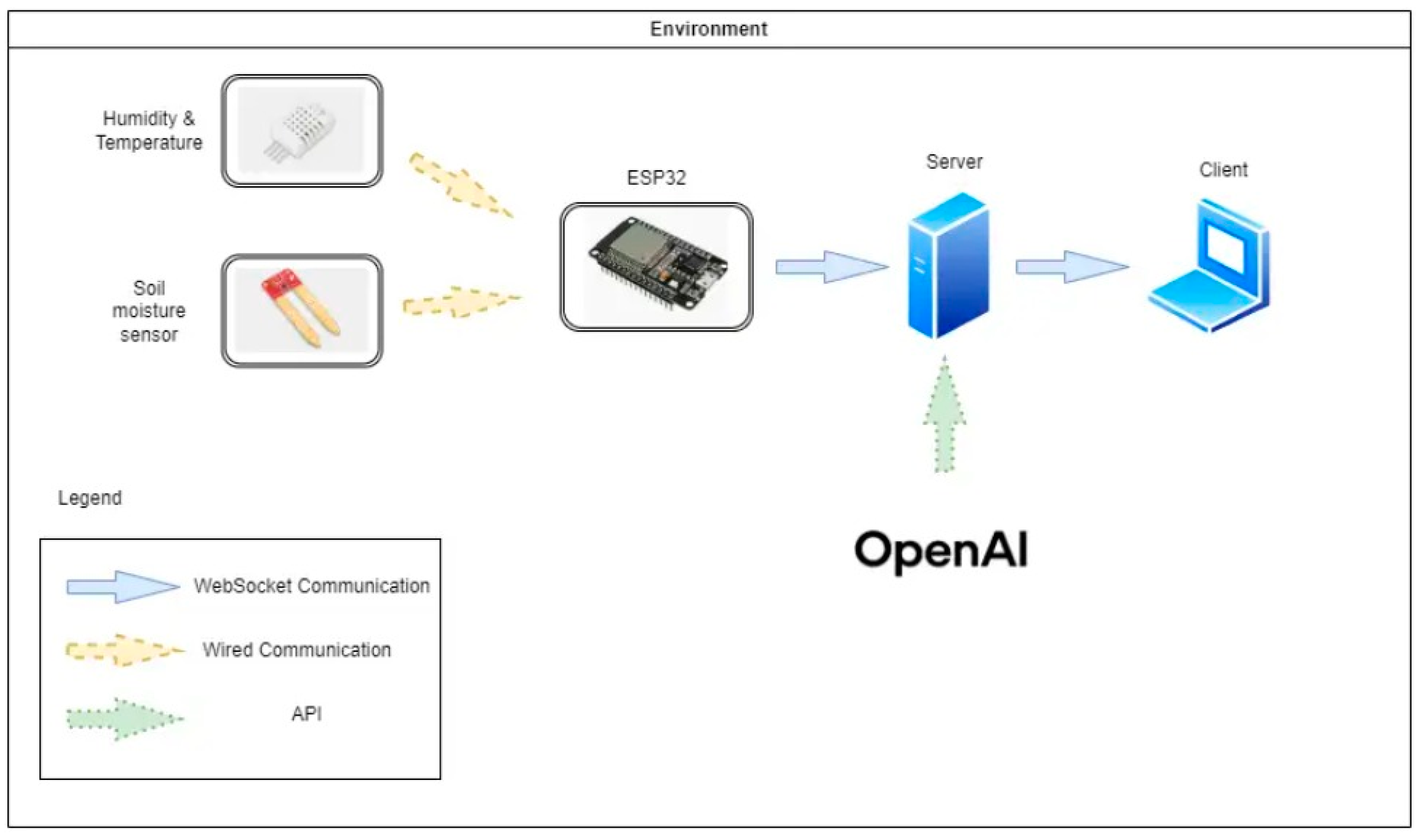 Sensors 25 01199 g001