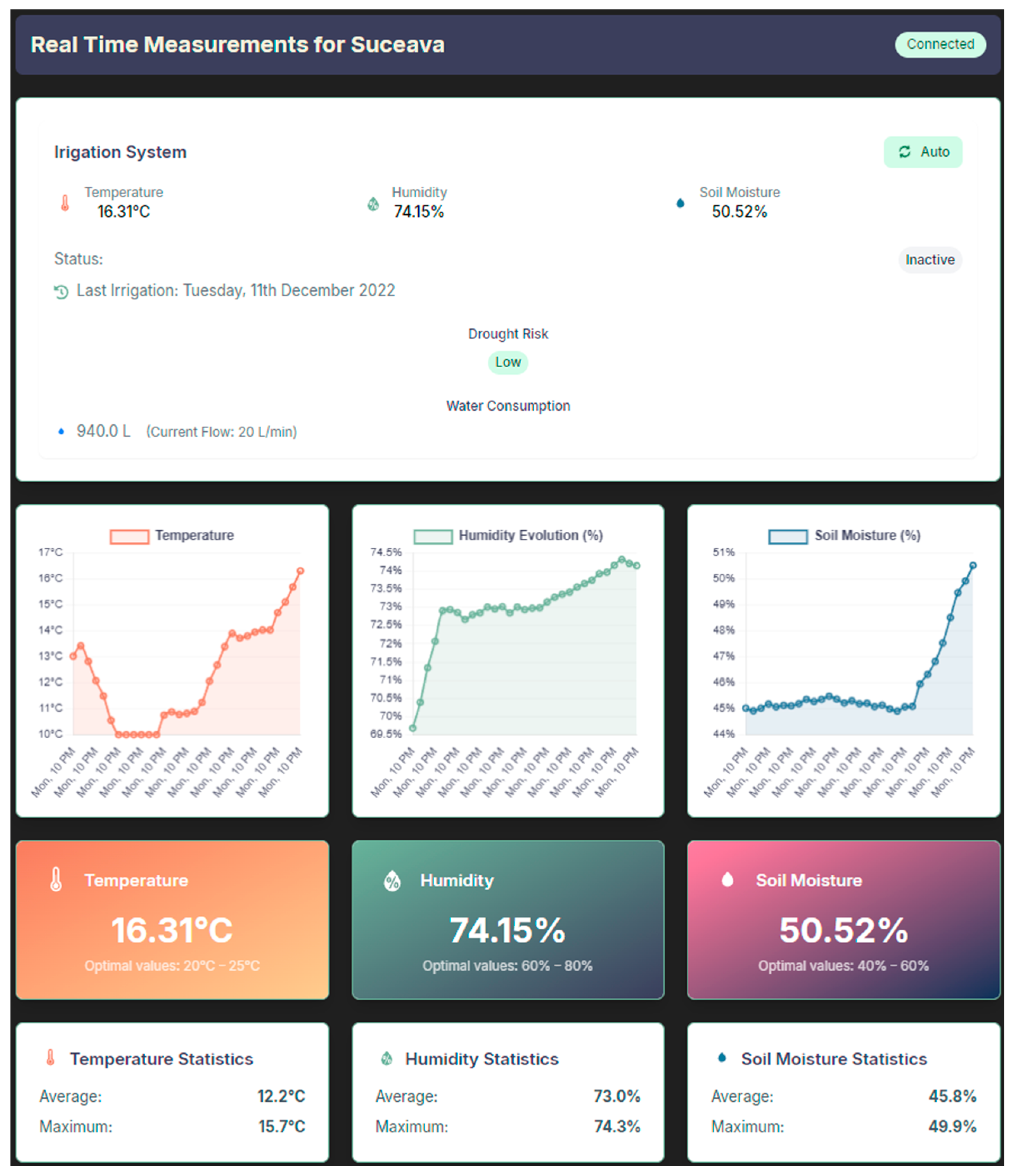 Sensors 25 01199 g004