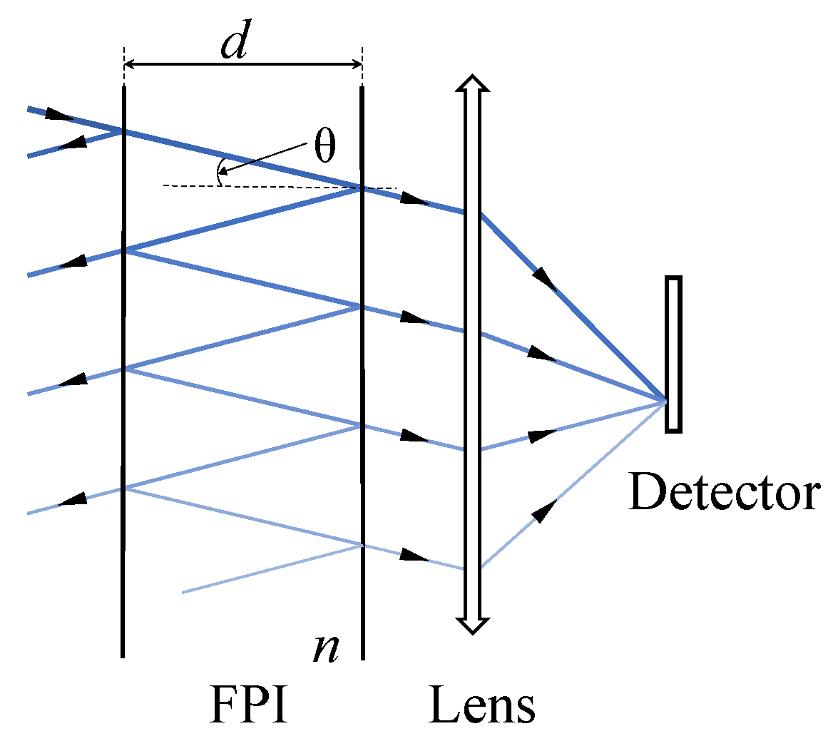 Sensors 25 01201 g001