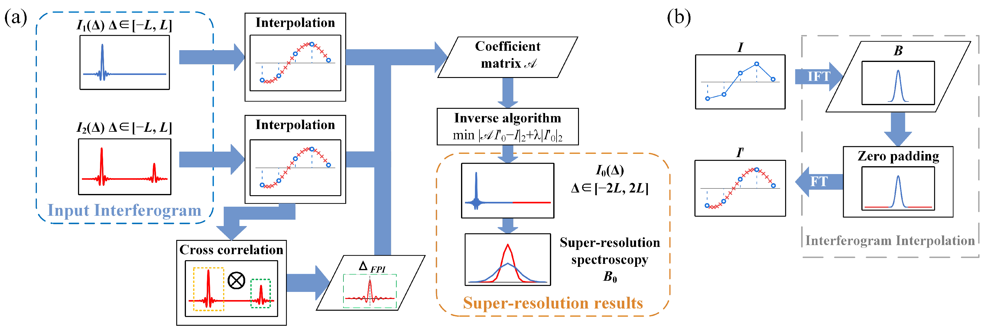 Sensors 25 01201 g007