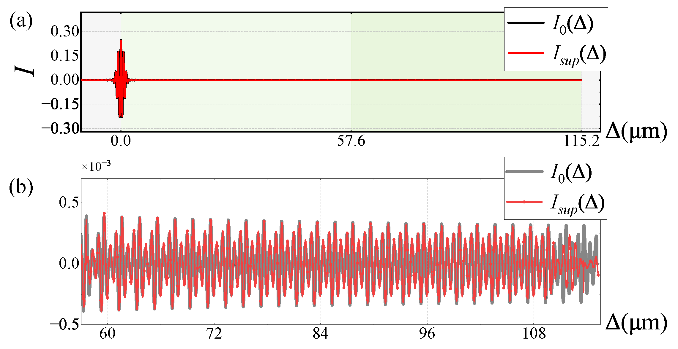 Sensors 25 01201 g010