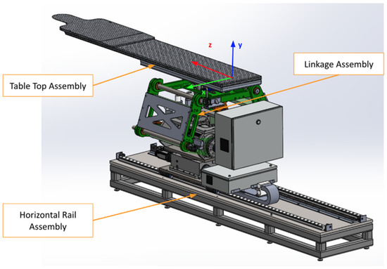 Sensors 25 01202 g001