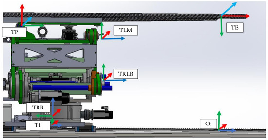 Sensors 25 01202 g005