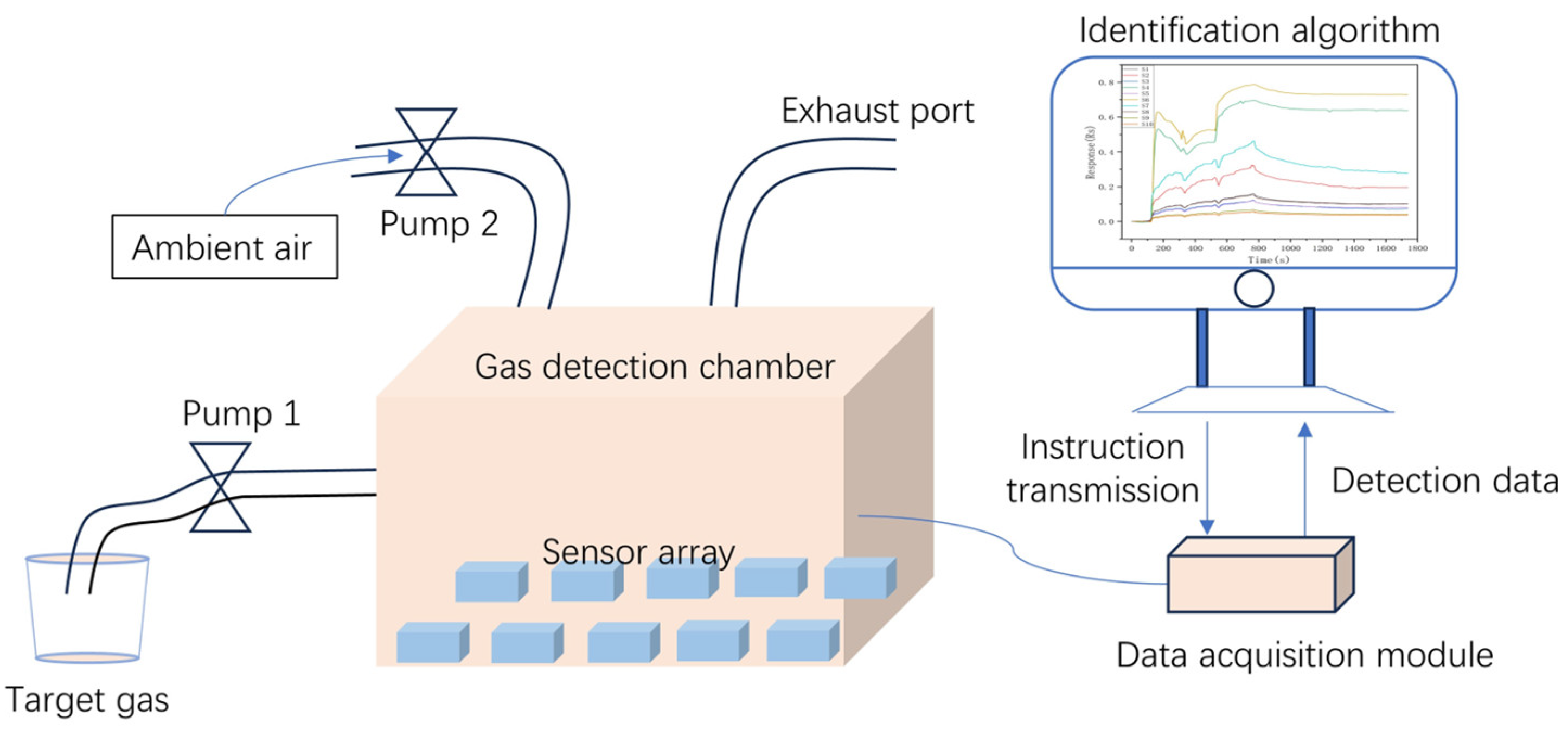 Sensors 25 01205 g001
