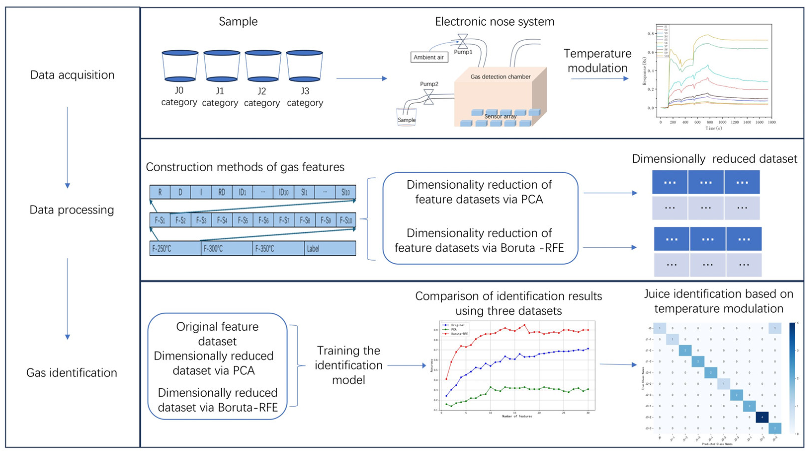 Sensors 25 01205 g003