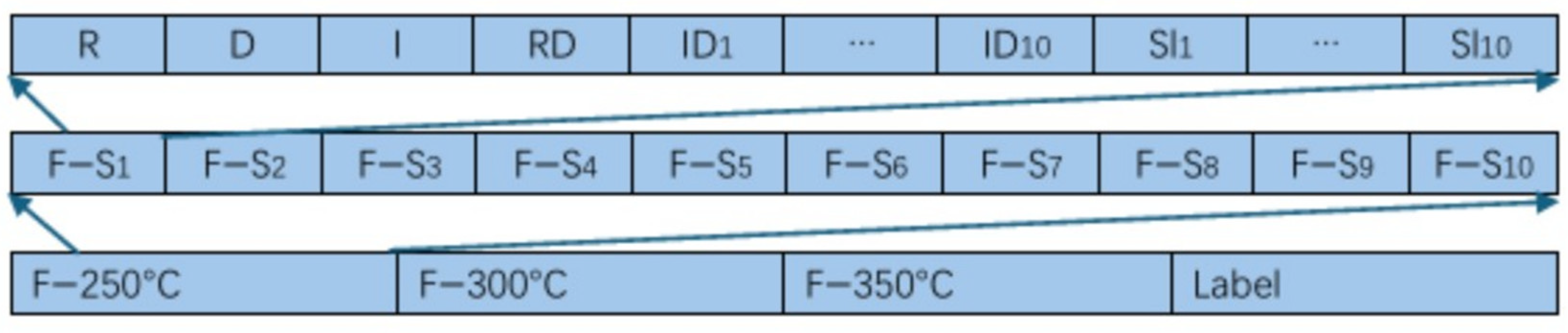 Sensors 25 01205 g006
